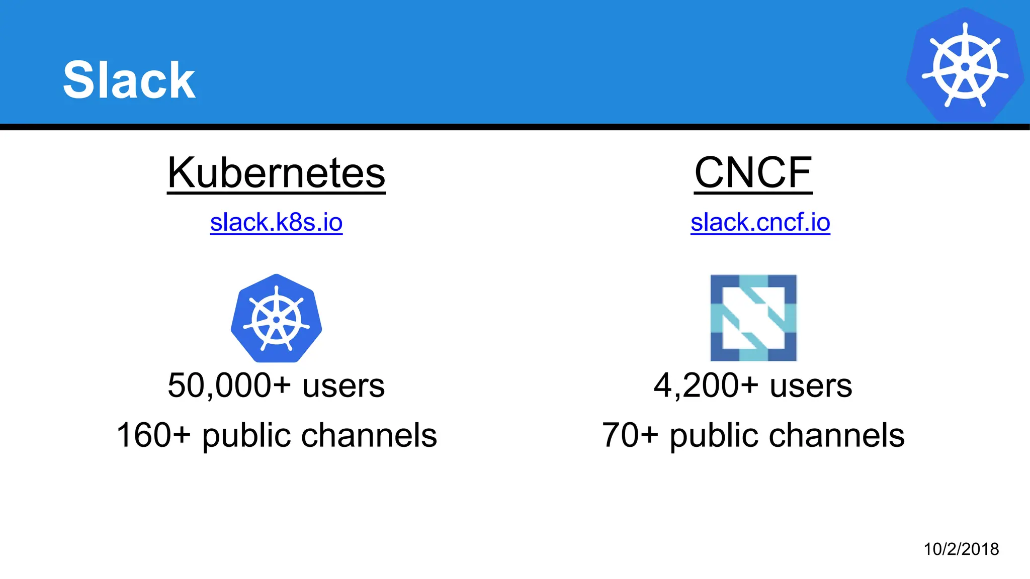 Slack
Kubernetes
slack.k8s.io
50,000+ users
160+ public channels
CNCF
slack.cncf.io
4,200+ users
70+ public channels
10/2/2018
 