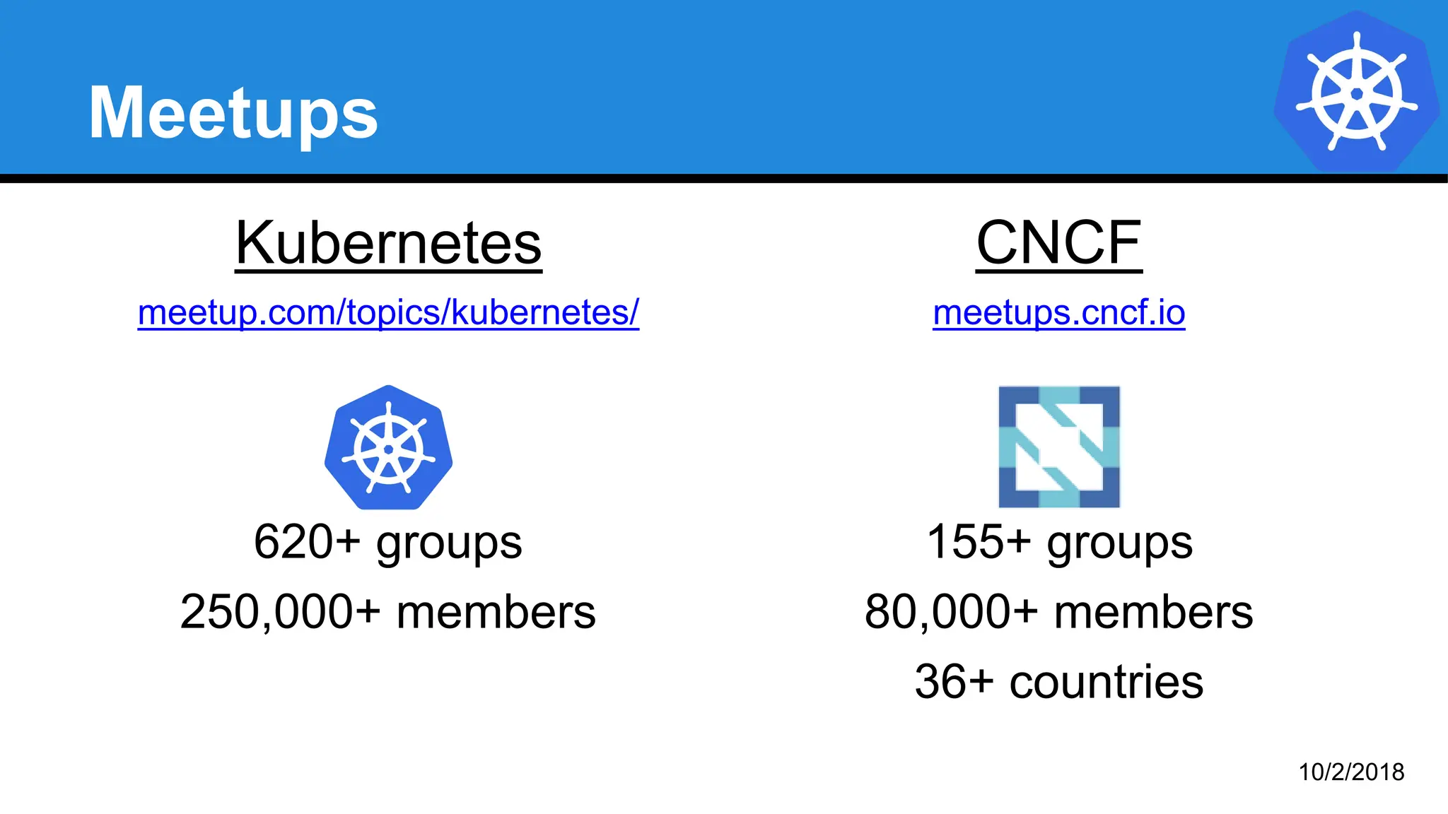 Meetups
Kubernetes
meetup.com/topics/kubernetes/
620+ groups
250,000+ members
CNCF
meetups.cncf.io
155+ groups
80,000+ members
36+ countries
10/2/2018
 
