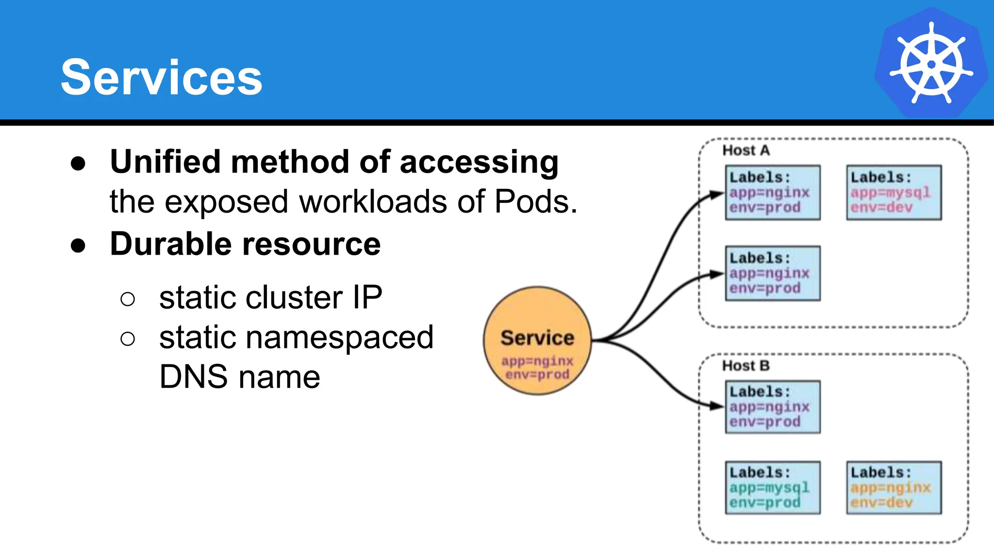 Services
● Unified method of accessing
the exposed workloads of Pods.
● Durable resource
○ static cluster IP
○ static namespaced
DNS name
 