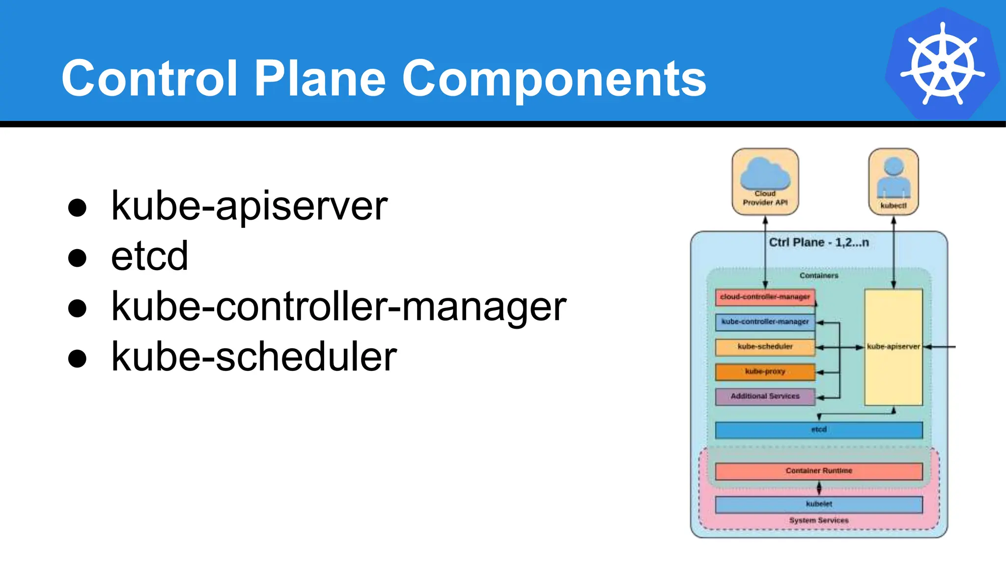 Control Plane Components
● kube-apiserver
● etcd
● kube-controller-manager
● kube-scheduler
 