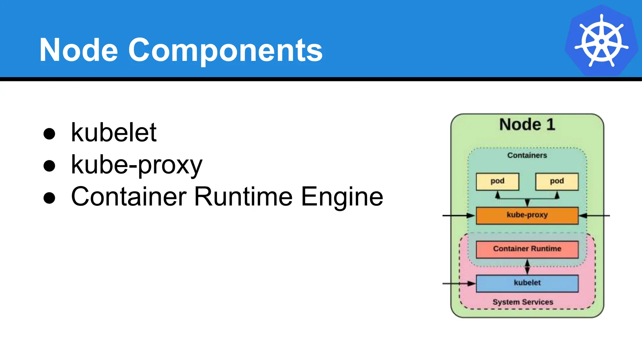 Node Components
● kubelet
● kube-proxy
● Container Runtime Engine
 