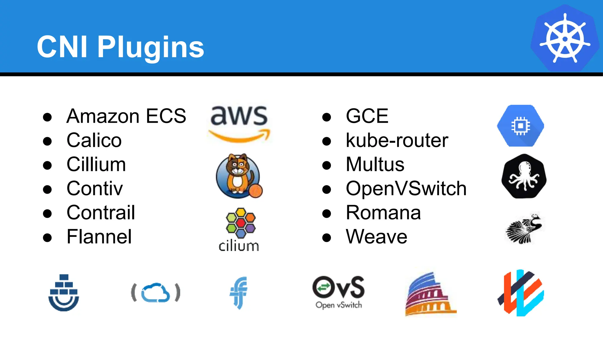 CNI Plugins
● Amazon ECS
● Calico
● Cillium
● Contiv
● Contrail
● Flannel
● GCE
● kube-router
● Multus
● OpenVSwitch
● Romana
● Weave
 