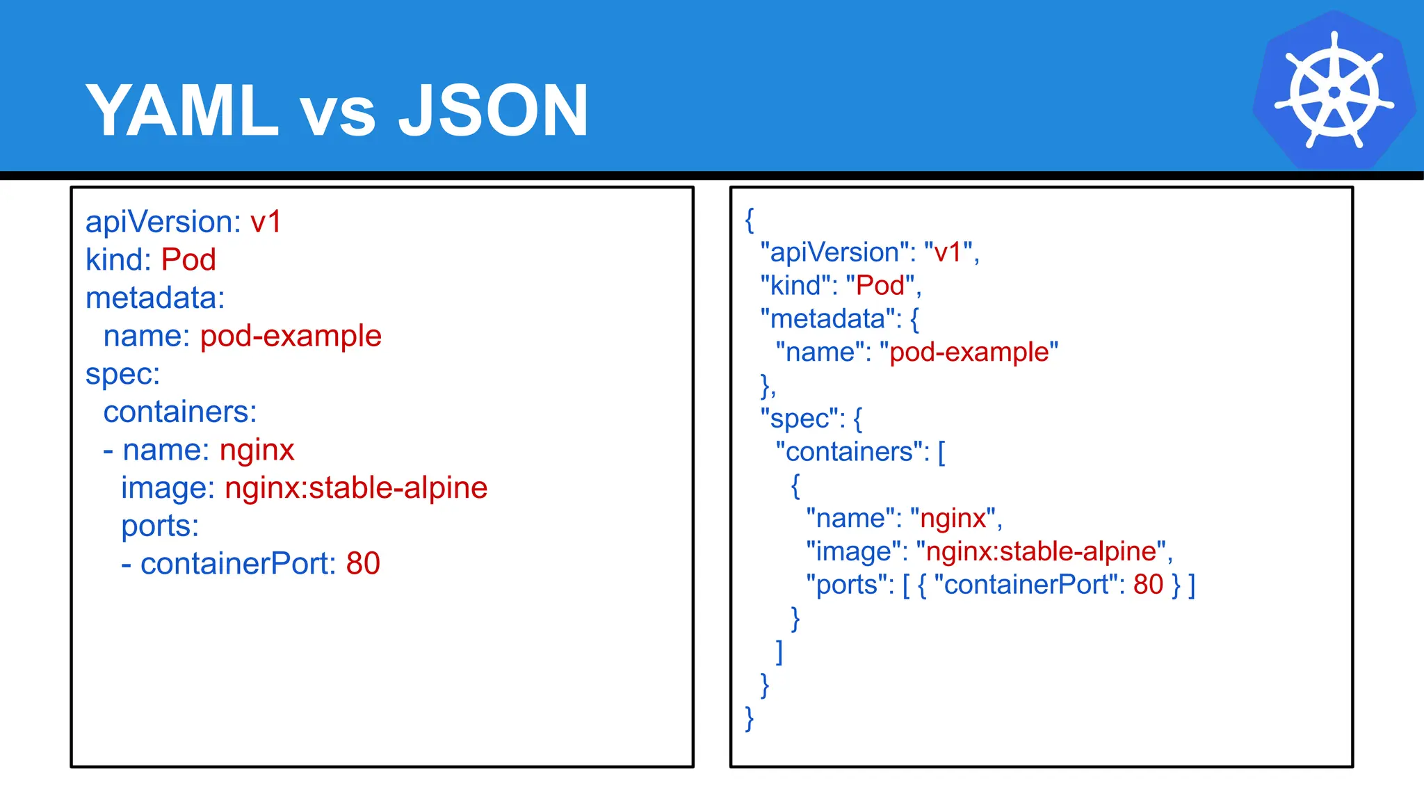 YAML vs JSON
apiVersion: v1
kind: Pod
metadata:
name: pod-example
spec:
containers:
- name: nginx
image: nginx:stable-alpine
ports:
- containerPort: 80
{
"apiVersion": "v1",
"kind": "Pod",
"metadata": {
"name": "pod-example"
},
"spec": {
"containers": [
{
"name": "nginx",
"image": "nginx:stable-alpine",
"ports": [ { "containerPort": 80 } ]
}
]
}
}
 