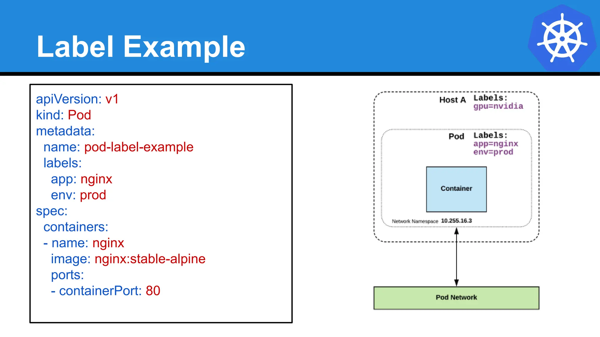 Label Example
apiVersion: v1
kind: Pod
metadata:
name: pod-label-example
labels:
app: nginx
env: prod
spec:
containers:
- name: nginx
image: nginx:stable-alpine
ports:
- containerPort: 80
 