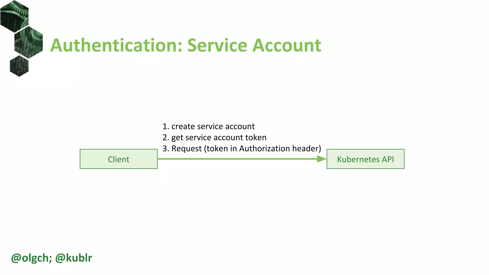 Authentication: Service Account
Client Kubernetes API
1. create service account
2. get service account token
3. Request (token in Authorization header)
@olgch; @kublr
 