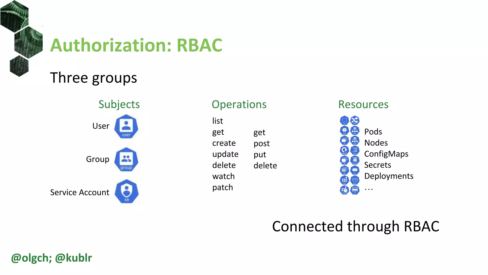 Authorization: RBAC
Three groups
Connected through RBAC
@olgch; @kublr
Subjects
User
Group
Service Account
Resources
Pods
Nodes
ConfigMaps
Secrets
Deployments
…
Operations
list
get
create
update
delete
watch
patch
get
post
put
delete
 