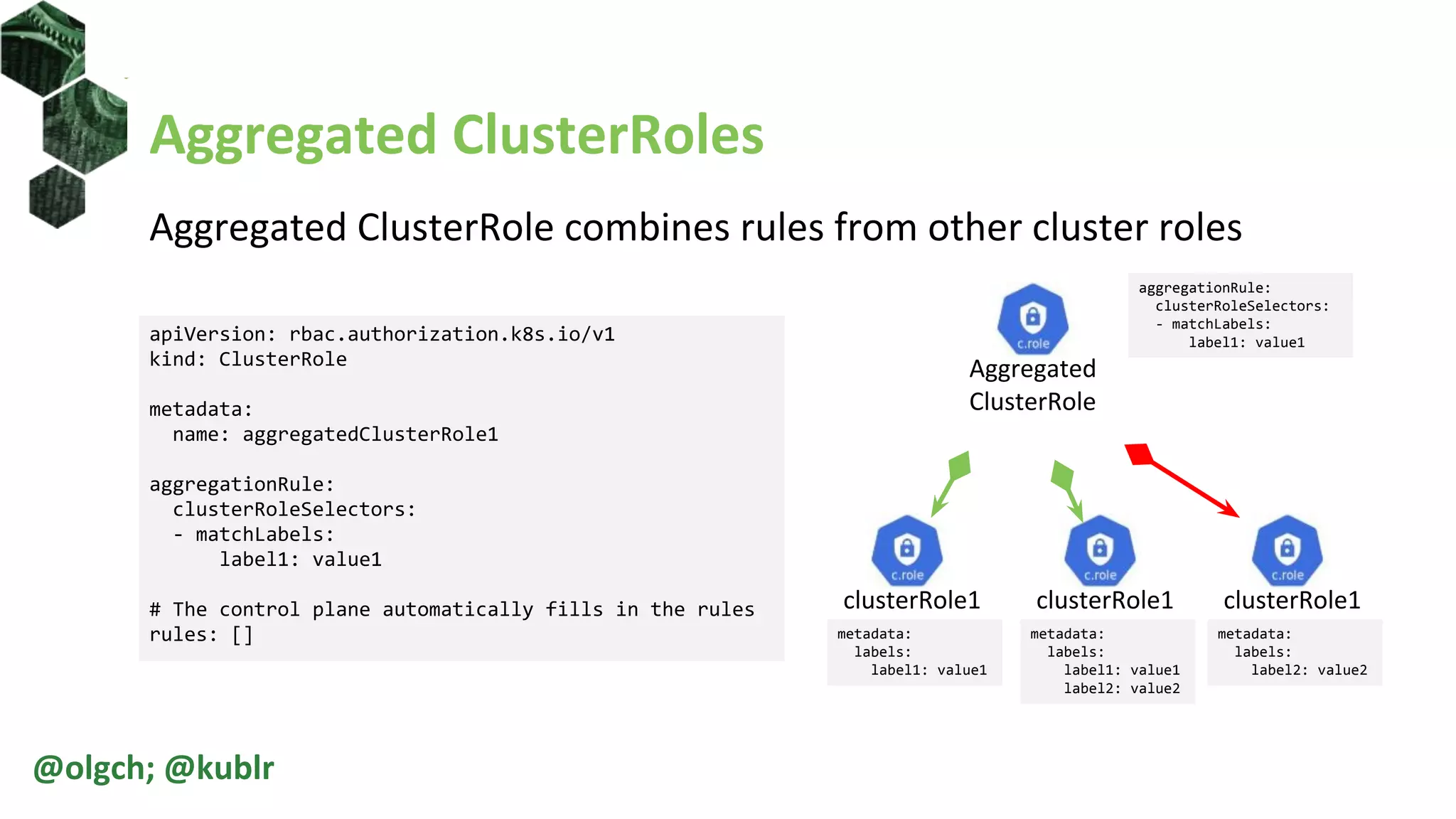 Aggregated ClusterRoles
Aggregated ClusterRole combines rules from other cluster roles
@olgch; @kublr
apiVersion: rbac.authorization.k8s.io/v1
kind: ClusterRole
metadata:
name: aggregatedClusterRole1
aggregationRule:
clusterRoleSelectors:
- matchLabels:
label1: value1
# The control plane automatically fills in the rules
rules: []
Aggregated
ClusterRole
clusterRole1
aggregationRule:
clusterRoleSelectors:
- matchLabels:
label1: value1
metadata:
labels:
label1: value1
clusterRole1
metadata:
labels:
label1: value1
label2: value2
clusterRole1
metadata:
labels:
label2: value2
 