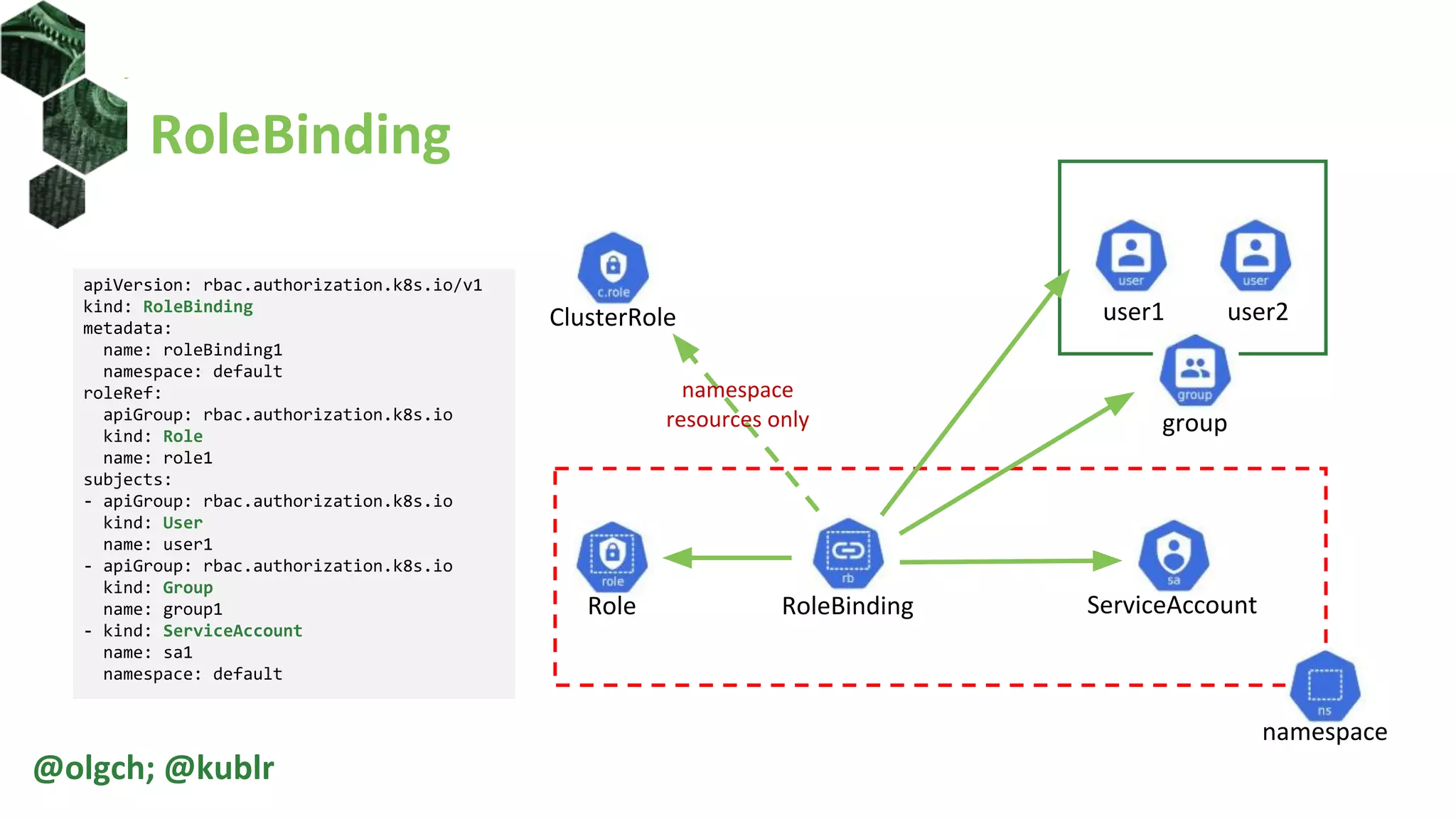 apiVersion: rbac.authorization.k8s.io/v1
kind: RoleBinding
metadata:
name: roleBinding1
namespace: default
roleRef:
apiGroup: rbac.authorization.k8s.io
kind: Role
name: role1
subjects:
- apiGroup: rbac.authorization.k8s.io
kind: User
name: user1
- apiGroup: rbac.authorization.k8s.io
kind: Group
name: group1
- kind: ServiceAccount
name: sa1
namespace: default
RoleBinding
@olgch; @kublr
user1 user2
group
RoleBinding
namespace
resources only
ClusterRole
Role
namespace
ServiceAccount
 