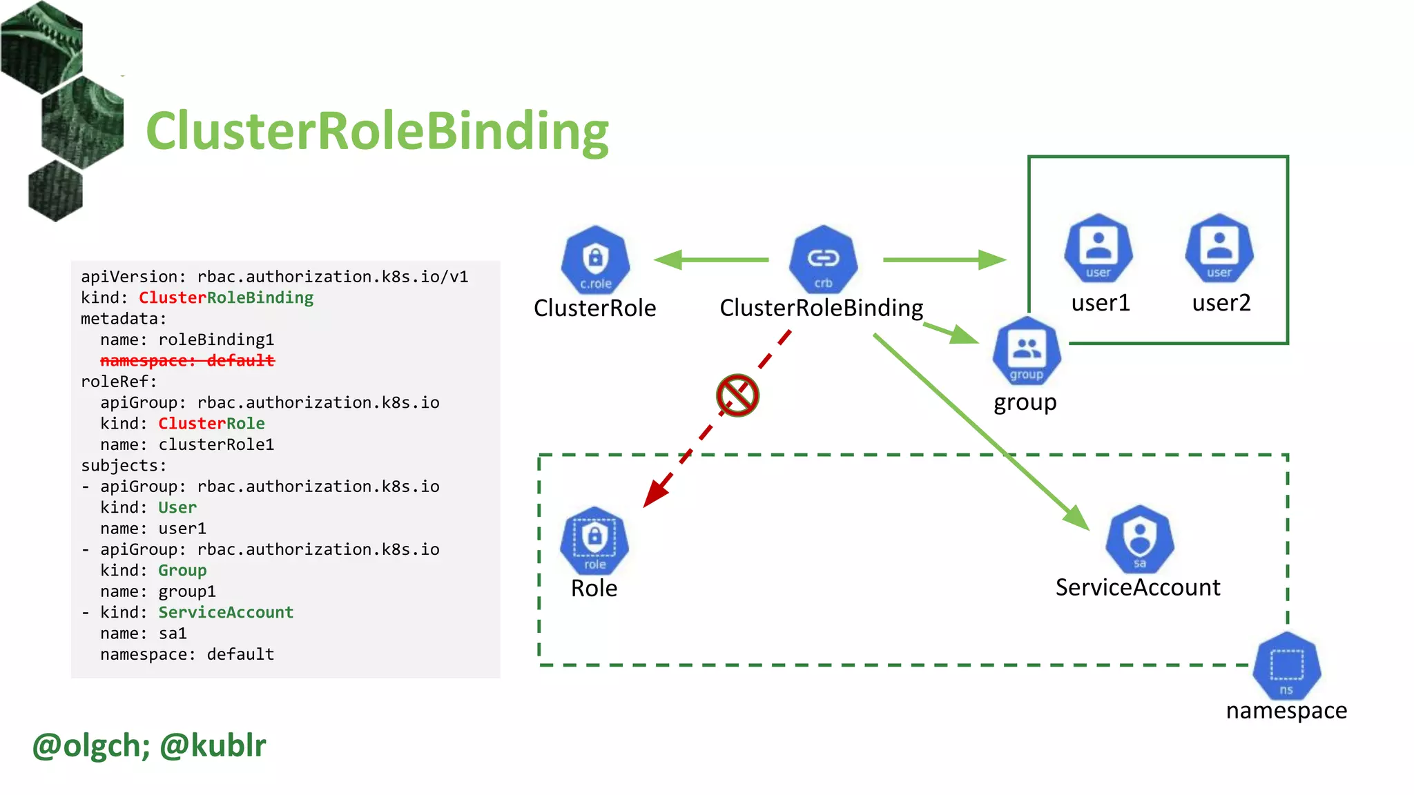 apiVersion: rbac.authorization.k8s.io/v1
kind: ClusterRoleBinding
metadata:
name: roleBinding1
namespace: default
roleRef:
apiGroup: rbac.authorization.k8s.io
kind: ClusterRole
name: clusterRole1
subjects:
- apiGroup: rbac.authorization.k8s.io
kind: User
name: user1
- apiGroup: rbac.authorization.k8s.io
kind: Group
name: group1
- kind: ServiceAccount
name: sa1
namespace: default
ClusterRoleBinding
@olgch; @kublr
user1 user2
group
ClusterRole
Role
namespace
ServiceAccount
ClusterRoleBinding
 