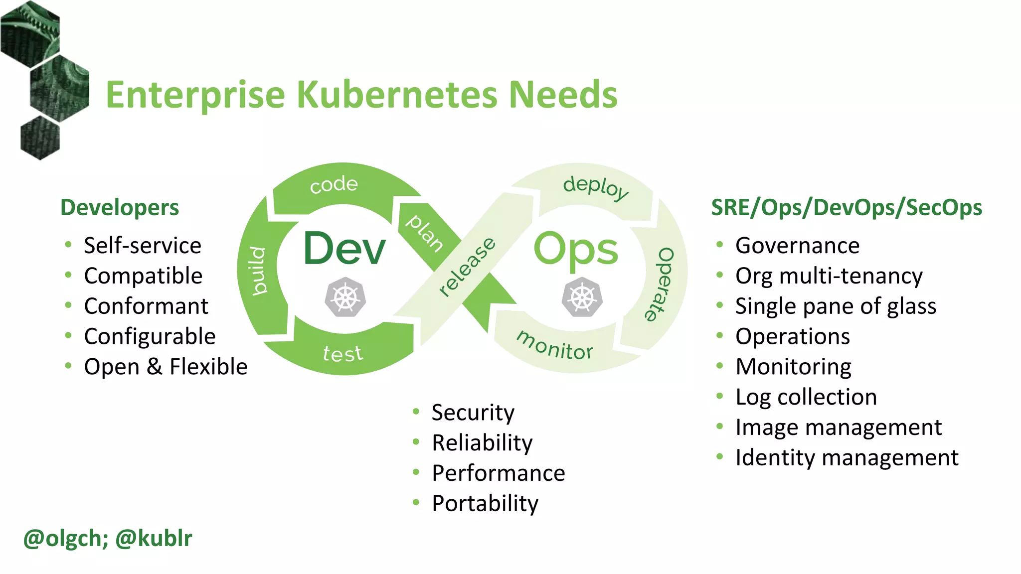 Enterprise Kubernetes Needs
Developers SRE/Ops/DevOps/SecOps
• Self-service
• Compatible
• Conformant
• Configurable
• Open & Flexible
• Governance
• Org multi-tenancy
• Single pane of glass
• Operations
• Monitoring
• Log collection
• Image management
• Identity management
• Security
• Reliability
• Performance
• Portability
@olgch; @kublr
 