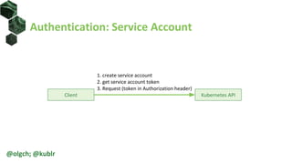 Authentication: Service Account
Client Kubernetes API
1. create service account
2. get service account token
3. Request (token in Authorization header)
@olgch; @kublr
 