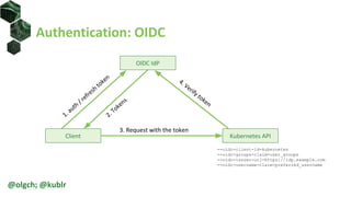 Authentication: OIDC
Client Kubernetes API
3. Request with the token
1. auth / refresh token
2. Tokens
--oidc-client-id=kubernetes
--oidc-groups-claim=user_groups
--oidc-issuer-url=https://idp.example.com
--oidc-username-claim=preferred_username
OIDC IdP
4. Verify token
@olgch; @kublr
 