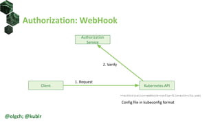 Authorization: WebHook
Client Kubernetes API
1. Request
--authorization-webhook-config-file=auth-cfg.yaml
Authorization
Service
2. Verify
Config file in kubeconfig format
@olgch; @kublr
 