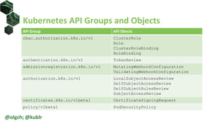 Kubernetes API Groups and Objects
API Group API Obects
rbac.authorization.k8s.io/v1 ClusterRole
Role
ClusterRoleBinding
RoleBinding
authentication.k8s.io/v1 TokenReview
admissionregistration.k8s.io/v1 MutatingWebhookConfiguration
ValidatingWebhookConfiguration
authorization.k8s.io/v1 LocalSubjectAccessReview
SelfSubjectAccessReview
SelfSubjectRulesReview
SubjectAccessReview
certificates.k8s.io/v1beta1 CertificateSigningRequest
policy/v1beta1 PodSecurityPolicy
@olgch; @kublr
 
