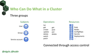 Who Can Do What in a Cluster
Three groups
Connected through access control
@olgch; @kublr
Subjects
User
Group
Service account
Resources
Pods
Nodes
ConfigMaps
Secrets
Deployments
…
Operations
list
get
create
update
delete
watch
patch
get
post
put
delete
 