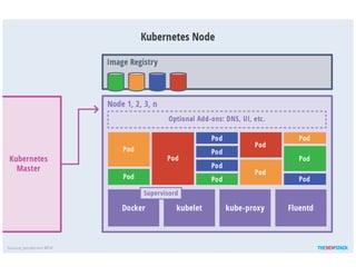 Introduction to kubernetes | PPTX