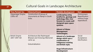 Cultural Goals in Landscape Architecture27
Time Period/ Era Historical Event Notable development Goal
Vijayanagar Empire
1...