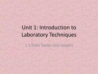 Unit 1: Introduction to Laboratory Techniques 1.5 Data Tables and Graphs 