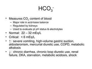 HCO3
-
• Measures CO2 content of blood
– Major role in acid-base balance
– Regulated by kidneys
– Used to evaluate pt pH status & electrolytes
• Normal: 22 – 32 mEq/L
• Critical: < 6 mEq/L
• ↑: severe vomiting, high-volume gastric suction,
aldosteronism, mercurial diuretic use, COPD, metabolic
alkalosis
• ↓: chronic diarrhea, chronic loop diuretic use, renal
failure, DKA, starvation, metabolic acidosis, shock
 