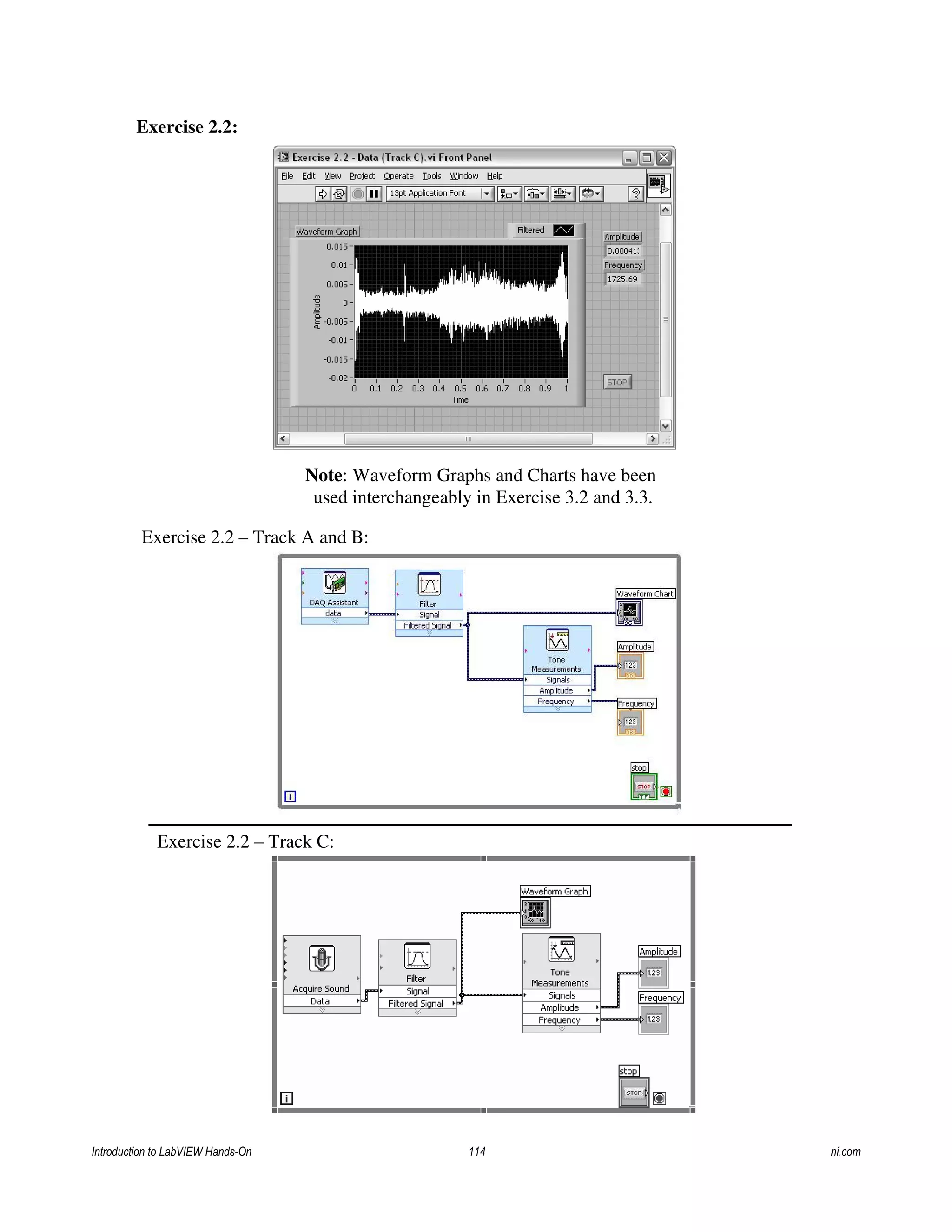 Exercise 2.2:
Exercise 2.2 – Track C:
Exercise 2.2 – Track A and B:
Note: Waveform Graphs and Charts have been
used interchangeably in Exercise 3.2 and 3.3.
Introduction to LabVIEW Hands-On 114 ni.com
 
