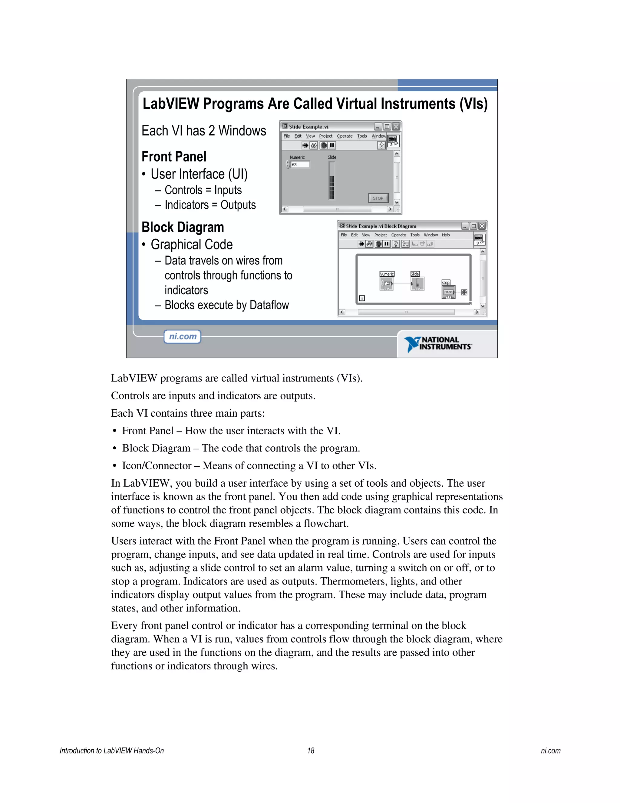 Each VI has 2 Windows
Front Panel
• User Interface (UI)
– Controls = Inputs
– Indicators = Outputs
Block Diagram
• Graphical Code
– Data travels on wires from
controls through functions to
indicators
– Blocks execute by Dataflow
LabVIEW Programs Are Called Virtual Instruments (VIs)
LabVIEW programs are called virtual instruments (VIs).
Controls are inputs and indicators are outputs.
Each VI contains three main parts:
• Front Panel – How the user interacts with the VI.
• Block Diagram – The code that controls the program.
• Icon/Connector – Means of connecting a VI to other VIs.
In LabVIEW, you build a user interface by using a set of tools and objects. The user
interface is known as the front panel. You then add code using graphical representations
of functions to control the front panel objects. The block diagram contains this code. In
some ways, the block diagram resembles a flowchart.
Users interact with the Front Panel when the program is running. Users can control the
program, change inputs, and see data updated in real time. Controls are used for inputs
such as, adjusting a slide control to set an alarm value, turning a switch on or off, or to
stop a program. Indicators are used as outputs. Thermometers, lights, and other
indicators display output values from the program. These may include data, program
states, and other information.
Every front panel control or indicator has a corresponding terminal on the block
diagram. When a VI is run, values from controls flow through the block diagram, where
they are used in the functions on the diagram, and the results are passed into other
functions or indicators through wires.
Introduction to LabVIEW Hands-On 18 ni.com
 