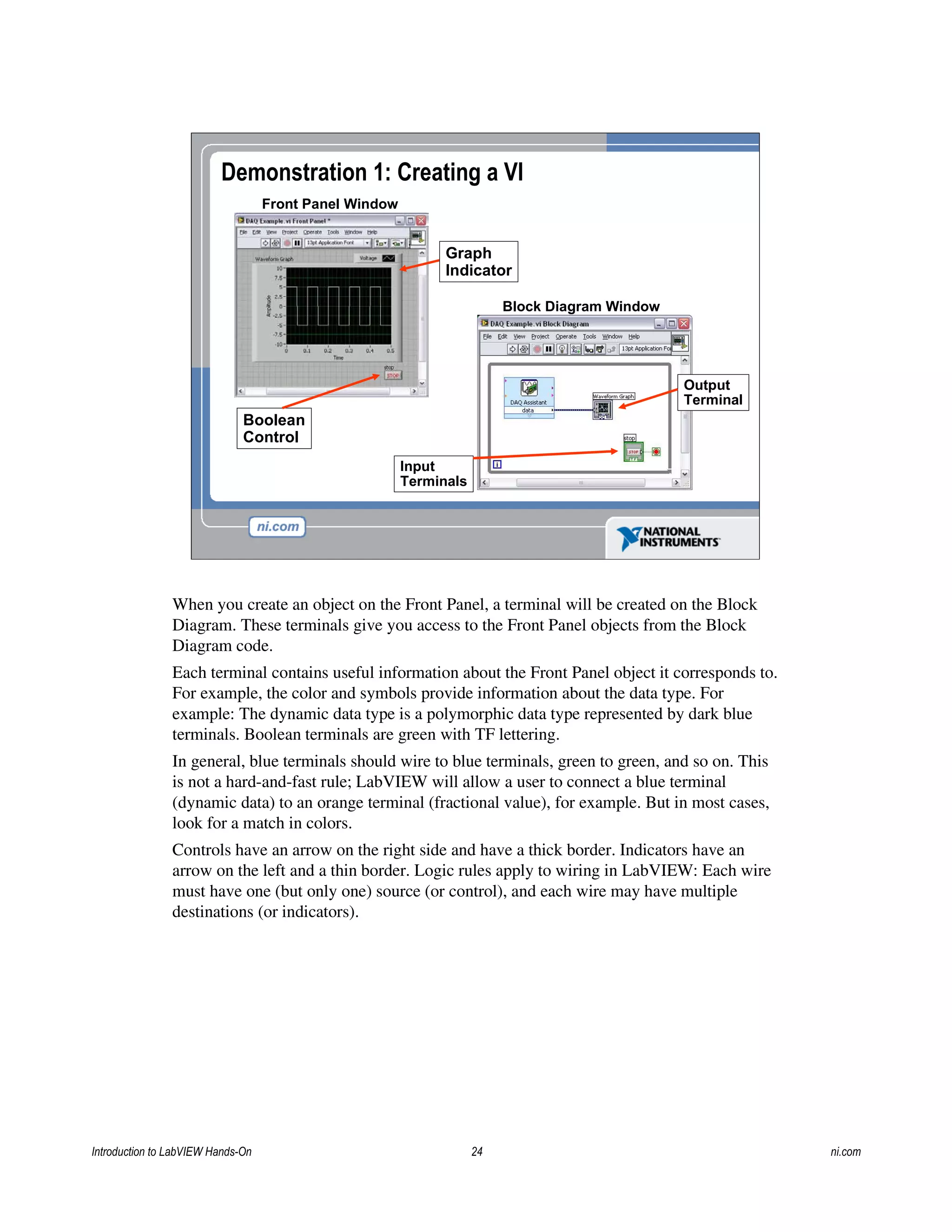 Block Diagram Window
Front Panel Window
Demonstration 1: Creating a VI
Input
Terminals
Output
Terminal
Boolean
Control
Graph
Indicator
When you create an object on the Front Panel, a terminal will be created on the Block
Diagram. These terminals give you access to the Front Panel objects from the Block
Diagram code.
Each terminal contains useful information about the Front Panel object it corresponds to.
For example, the color and symbols provide information about the data type. For
example: The dynamic data type is a polymorphic data type represented by dark blue
terminals. Boolean terminals are green with TF lettering.
In general, blue terminals should wire to blue terminals, green to green, and so on. This
is not a hard-and-fast rule; LabVIEW will allow a user to connect a blue terminal
(dynamic data) to an orange terminal (fractional value), for example. But in most cases,
look for a match in colors.
Controls have an arrow on the right side and have a thick border. Indicators have an
arrow on the left and a thin border. Logic rules apply to wiring in LabVIEW: Each wire
must have one (but only one) source (or control), and each wire may have multiple
destinations (or indicators).
Introduction to LabVIEW Hands-On 24 ni.com
 