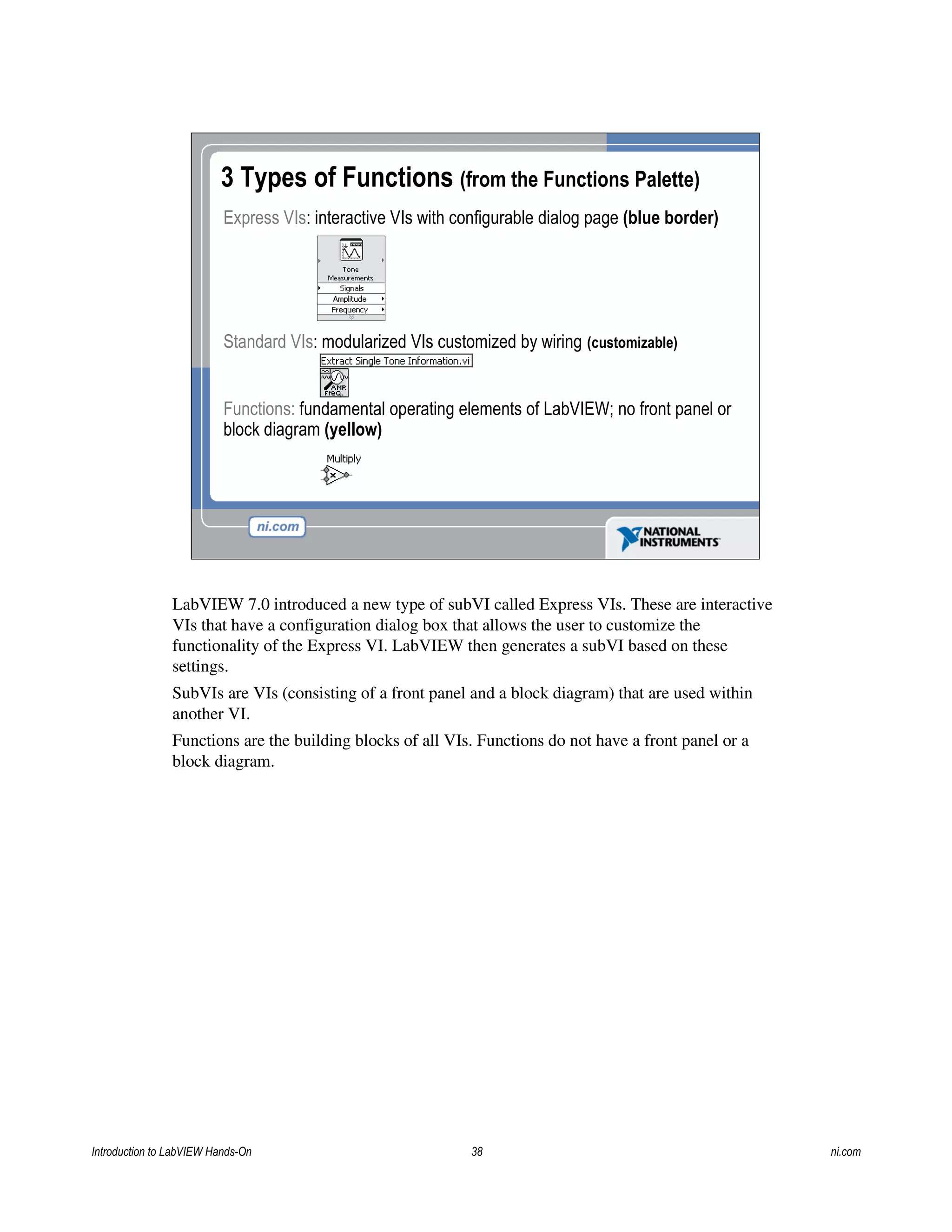 3 Types of Functions (from the Functions Palette)
Express VIs: interactive VIs with configurable dialog page (blue border)
Standard VIs: modularized VIs customized by wiring (customizable)
Functions: fundamental operating elements of LabVIEW; no front panel or
block diagram (yellow)
LabVIEW 7.0 introduced a new type of subVI called Express VIs. These are interactive
VIs that have a configuration dialog box that allows the user to customize the
functionality of the Express VI. LabVIEW then generates a subVI based on these
settings.
SubVIs are VIs (consisting of a front panel and a block diagram) that are used within
another VI.
Functions are the building blocks of all VIs. Functions do not have a front panel or a
block diagram.
Introduction to LabVIEW Hands-On 38 ni.com
 