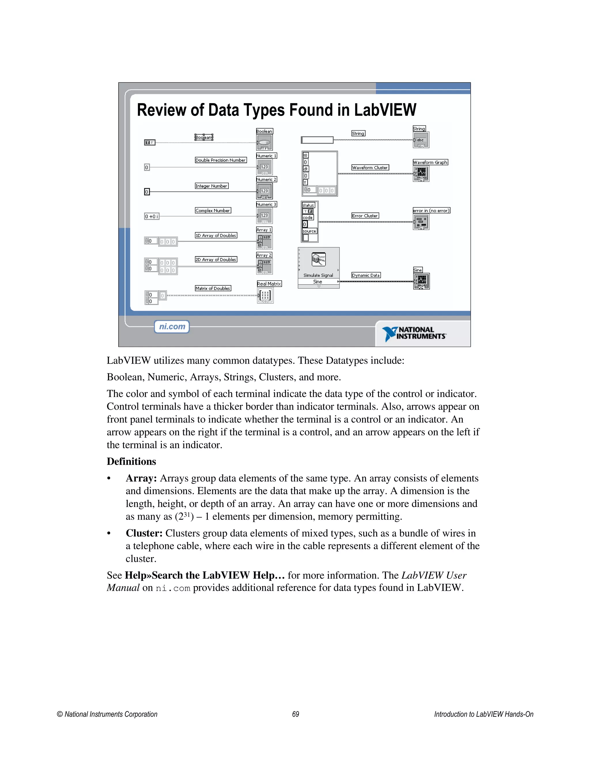 Review of Data Types Found in LabVIEW
LabVIEW utilizes many common datatypes. These Datatypes include:
Boolean, Numeric, Arrays, Strings, Clusters, and more.
The color and symbol of each terminal indicate the data type of the control or indicator.
Control terminals have a thicker border than indicator terminals. Also, arrows appear on
front panel terminals to indicate whether the terminal is a control or an indicator. An
arrow appears on the right if the terminal is a control, and an arrow appears on the left if
the terminal is an indicator.
Definitions
• Array: Arrays group data elements of the same type. An array consists of elements
and dimensions. Elements are the data that make up the array. A dimension is the
length, height, or depth of an array. An array can have one or more dimensions and
as many as (231) – 1 elements per dimension, memory permitting.
• Cluster: Clusters group data elements of mixed types, such as a bundle of wires in
a telephone cable, where each wire in the cable represents a different element of the
cluster.
See Help»Search the LabVIEW Help… for more information. The LabVIEW User
Manual on ni.com provides additional reference for data types found in LabVIEW.
© National Instruments Corporation 69 Introduction to LabVIEW Hands-On
 
