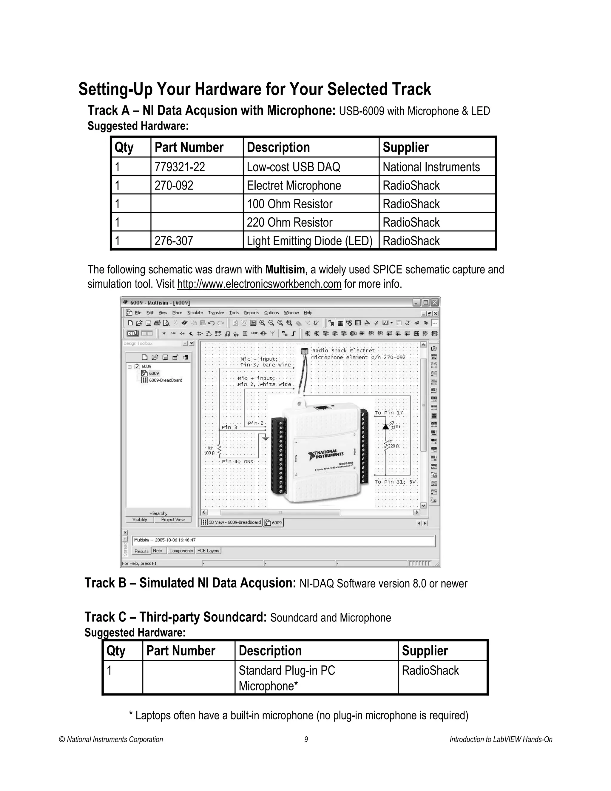 Track A – NI Data Acqusion with Microphone: USB-6009 with Microphone & LED
Suggested Hardware:
The following schematic was drawn with Multisim, a widely used SPICE schematic capture and
simulation tool. Visit http://www.electronicsworkbench.com for more info.
Setting-Up Your Hardware for Your Selected Track
RadioShack220 Ohm Resistor1
RadioShackElectret Microphone270-0921
RadioShack100 Ohm Resistor1
RadioShackLight Emitting Diode (LED)276-3071
National InstrumentsLow-cost USB DAQ779321-221
SupplierDescriptionPart NumberQty
Track B – Simulated NI Data Acqusion: NI-DAQ Software version 8.0 or newer
Track C – Third-party Soundcard: Soundcard and Microphone
Suggested Hardware:
* Laptops often have a built-in microphone (no plug-in microphone is required)
RadioShackStandard Plug-in PC
Microphone*
1
SupplierDescriptionPart NumberQty
© National Instruments Corporation 9 Introduction to LabVIEW Hands-On
 
