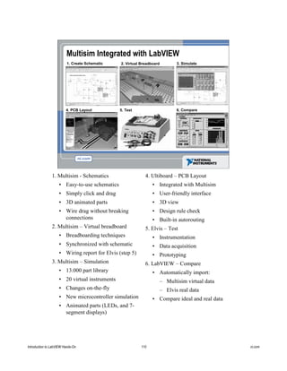 Multisim Integrated with LabVIEW
1. Create Schematic 2. Virtual Breadboard 3. Simulate
4. PCB Layout 5. Test 6. Compare
1. Multisim - Schematics
• Easy-to-use schematics
• Simply click and drag
• 3D animated parts
• Wire drag without breaking
connections
2. Multisim – Virtual breadboard
• Breadboarding techniques
• Synchronized with schematic
• Wiring report for Elvis (step 5)
3. Multisim – Simulation
• 13.000 part library
• 20 virtual instruments
• Changes on-the-fly
• New microcontroller simulation
• Animated parts (LEDs, and 7-
segment displays)
4. Ultiboard – PCB Layout
• Integrated with Multisim
• User-friendly interface
• 3D view
• Design rule check
• Built-in autorouting
5. Elvis – Test
• Instrumentation
• Data acquisition
• Prototyping
6. LabVIEW – Compare
• Automatically import:
– Multisim virtual data
– Elvis real data
• Compare ideal and real data
Introduction to LabVIEW Hands-On 110 ni.com
 