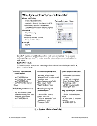 What Types of Functions are Available?
• Input and Output
– Signal and Data Simulation
– Acquire and Generate Real Signals with DAQ
– Instrument I/O Assistant (Serial & GPIB)
– ActiveX for communication with other programs
• Analysis
– Signal Processing
– Statistics
– Advanced Math and Formulas
– Continuous Time Solver
• Storage
– File I/O
Express Functions Palette
LabVIEW includes several hundreds of pre-built functions that help you to acquire,
analyze, and present data. You would generally use these functions as outlined on the
slide above.
LabVIEW Toolkits
Additional toolkits are available for adding domain specific functionality to LabVIEW.
These toolkits include:
Control Design and Simulation
* Control Design and Simulation
Bundle
* LabVIEW Real-Time Module
* System Identification Toolkit
* Control Design Toolkit
* LabVIEW Simulation Module
* State Diagram Toolkit
Image Processing and Acquisition
* LabVIEW Vision Development
Module
* NI Vision Builder for Automated
Inspection
* NI-IMAQ for IEEE 1394
Signal Processing and Analysis
* Sound and Vibration Toolkit
* Advanced Signal Processing Toolkit
* Modulation Toolkit
* Spectral Measurements Toolkit
* Order Analysis Toolkit
* Digital Filter Design Toolkit
Software Engineering and
Optimization Tools
* Execution Trace Toolkit for
LabVIEW Real-Time
* Express VI Development Toolkit
* State Diagram Toolkit
* VI Analyzer Toolkit
Application Deployment and
Targeting Modules
* LabVIEW PDA Module
* LabVIEW Real-Time Module
* LabVIEW FPGA Module
* LabVIEW Vision Development
Module
Embedded System Deployment
* DSP Test Integration Toolkit
* Embedded Test Integration Toolkit
* Digital Filter Design Toolkit
* LabVIEW FPGA Module
http://www.ni.com/toolkits/
© National Instruments Corporation 39 Introduction to LabVIEW Hands-On
 