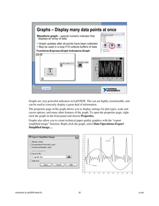 Graphs – Display many data points at once
Waveform graph – special numeric indicator that
displays an array of data
• Graph updates after all points have been collected
• May be used in a loop if VI collects buffers of data
Functions»Express»Graph Indicators»Graph
Graphs are very powerful indicators in LabVIEW. The can are highly customizable, and
can be used to concisely display a great deal of information.
The properties page of the graph allows you to display settings for plot types, scale and
cursor options, and many other features of the graph. To open the properties page, right-
click the graph on the front panel and choose Properties.
Graphs also allow you to create technical paper quality graphics with the “export
simplified image” function. Right-click the graph, select Data Operations»Export
Simplified Image…
Introduction to LabVIEW Hands-On 56 ni.com
 
