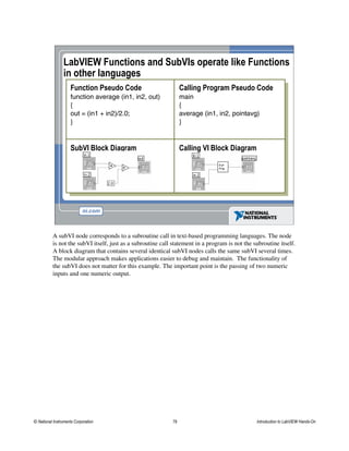 LabVIEW Functions and SubVIs operate like Functions
in other languages
Function Pseudo Code
function average (in1, in2, out)
{
out = (in1 + in2)/2.0;
}
SubVI Block Diagram
Calling Program Pseudo Code
main
{
average (in1, in2, pointavg)
}
Calling VI Block Diagram
A subVI node corresponds to a subroutine call in text-based programming languages. The node
is not the subVI itself, just as a subroutine call statement in a program is not the subroutine itself.
A block diagram that contains several identical subVI nodes calls the same subVI several times.
The modular approach makes applications easier to debug and maintain. The functionality of
the subVI does not matter for this example. The important point is the passing of two numeric
inputs and one numeric output.
© National Instruments Corporation 79 Introduction to LabVIEW Hands-On
 