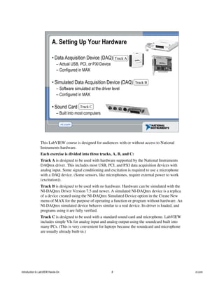 A. Setting Up Your Hardware
• Data Acquisition Device (DAQ)
– Actual USB, PCI, or PXI Device
– Configured in MAX
• Simulated Data Acquisition Device (DAQ)
– Software simulated at the driver level
– Configured in MAX
• Sound Card
– Built into most computers
Track ATrack A
Track BTrack B
Track CTrack C
This LabVIEW course is designed for audiences with or without access to National
Instruments hardware.
Each exercise is divided into three tracks, A, B, and C:
Track A is designed to be used with hardware supported by the National Instruments
DAQmx driver. This includes most USB, PCI, and PXI data acquisition devices with
analog input. Some signal conditioning and excitation is required to use a microphone
with a DAQ device. (Some sensors, like microphones, require external power to work
(excitation)).
Track B is designed to be used with no hardware. Hardware can be simulated with the
NI-DAQmx Driver Version 7.5 and newer. A simulated NI-DAQmx device is a replica
of a device created using the NI-DAQmx Simulated Device option in the Create New
menu of MAX for the purpose of operating a function or program without hardware. An
NI-DAQmx simulated device behaves similar to a real device. Its driver is loaded, and
programs using it are fully verified.
Track C is designed to be used with a standard sound card and microphone. LabVIEW
includes simple VIs for analog input and analog output using the soundcard built into
many PCs. (This is very convenient for laptops because the soundcard and microphone
are usually already built-in.)
Introduction to LabVIEW Hands-On 8 ni.com
 