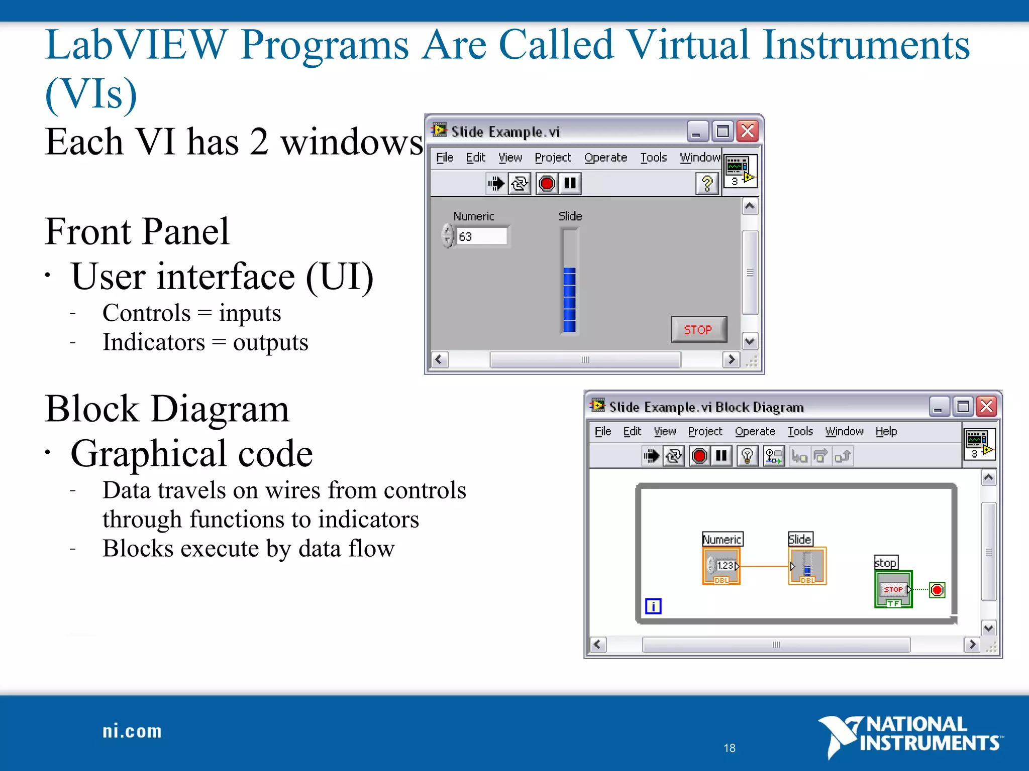 LabVIEW Programs Are Called Virtual Instruments
(VIs)
Each VI has 2 windows

Front Panel
• User interface (UI)
 –   Controls = inputs
 –   Indicators = outputs

Block Diagram
• Graphical code
 –   Data travels on wires from controls
     through functions to indicators
 –   Blocks execute by data flow




                                           18
 