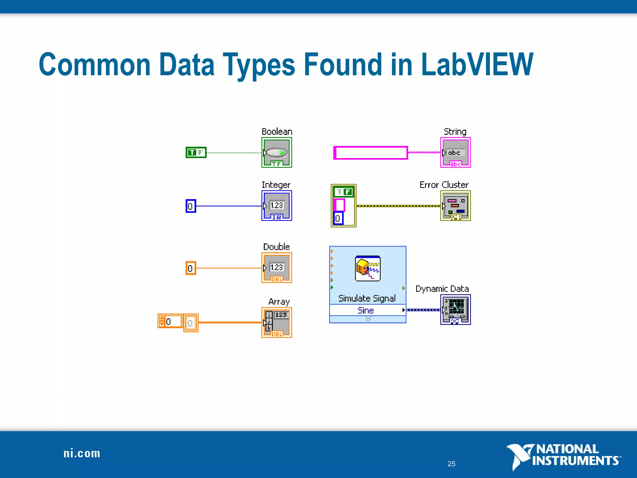 Common Data Types Found in LabVIEW




                            25
 