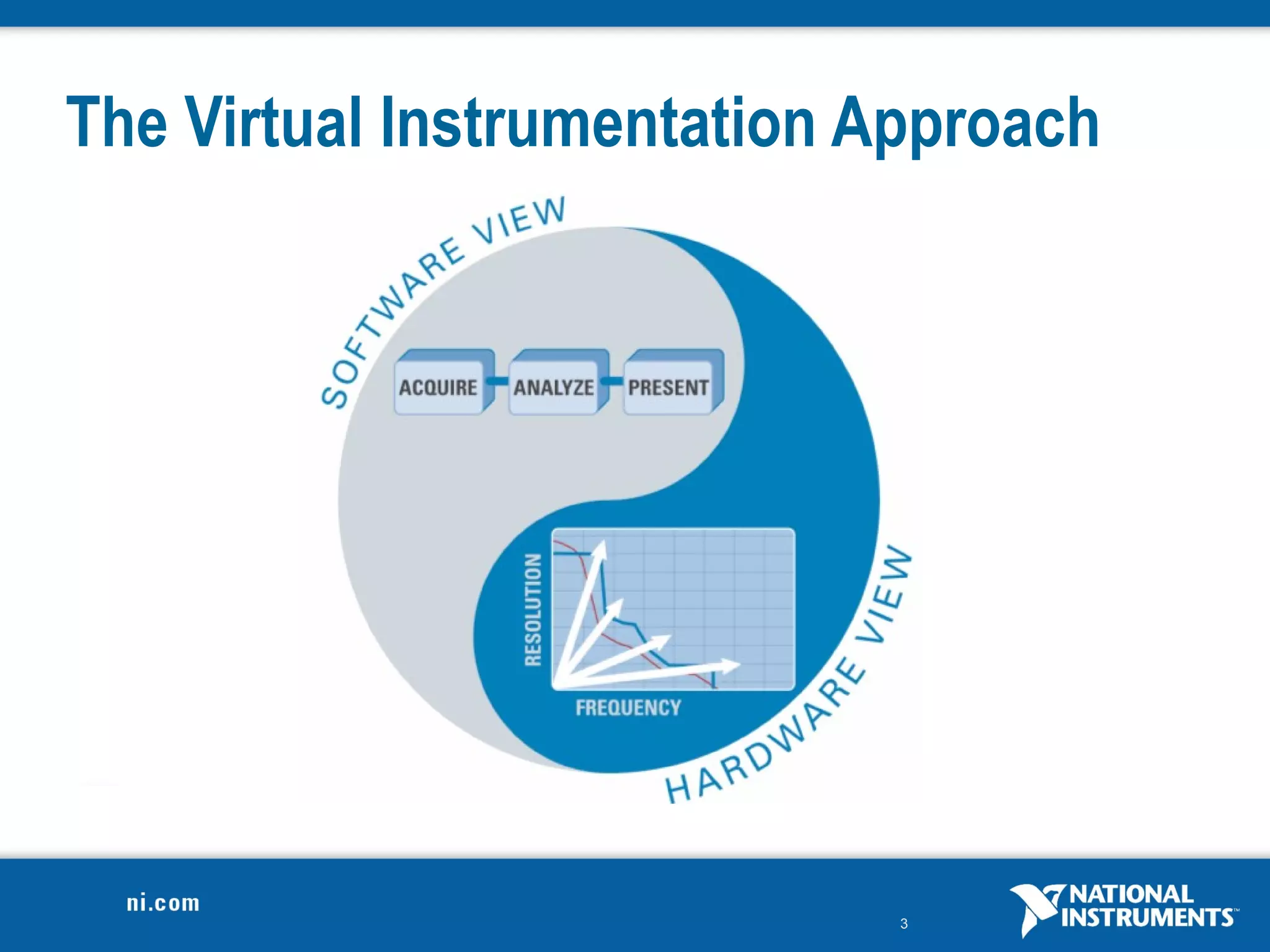 The Virtual Instrumentation Approach




                             3
 