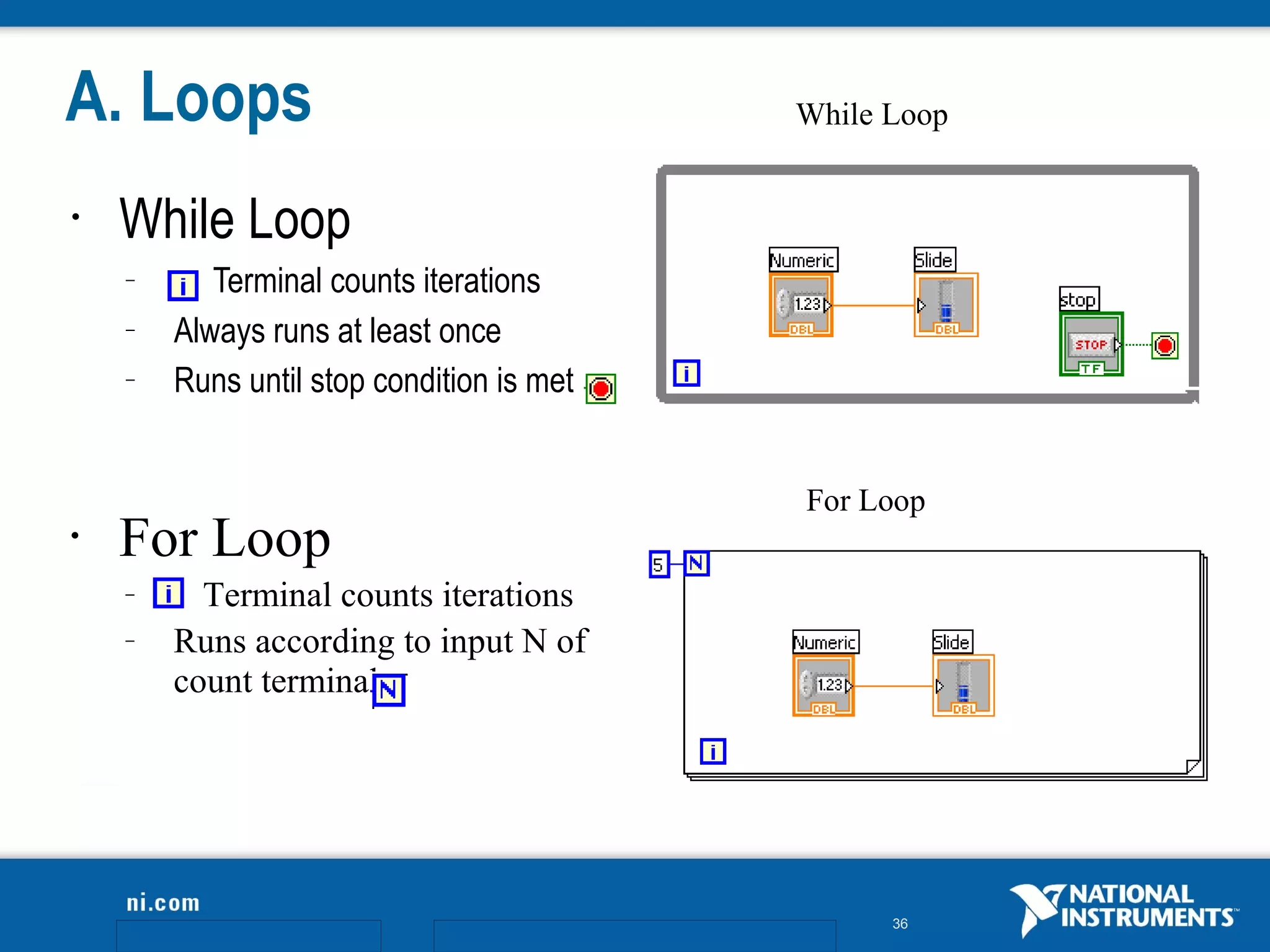 A. Loops                                   While Loop


•   While Loop
    –      Terminal counts iterations
    –   Always runs at least once
    –   Runs until stop condition is met


                                           For Loop
•   For Loop
    –     Terminal counts iterations
    –   Runs according to input N of
        count terminal




                                                 36
 