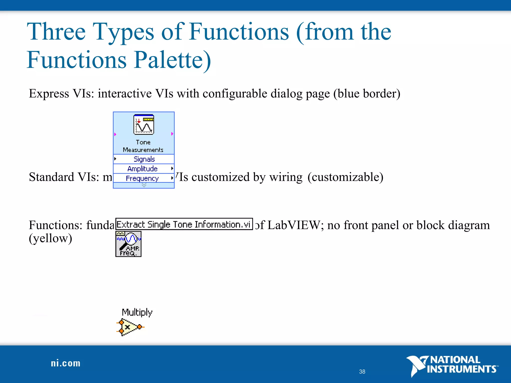 Three Types of Functions (from the
Functions Palette)
Express VIs: interactive VIs with configurable dialog page (blue border)




Standard VIs: modularized VIs customized by wiring (customizable)


Functions: fundamental operating elements of LabVIEW; no front panel or block diagram
(yellow)




                                                               38
 