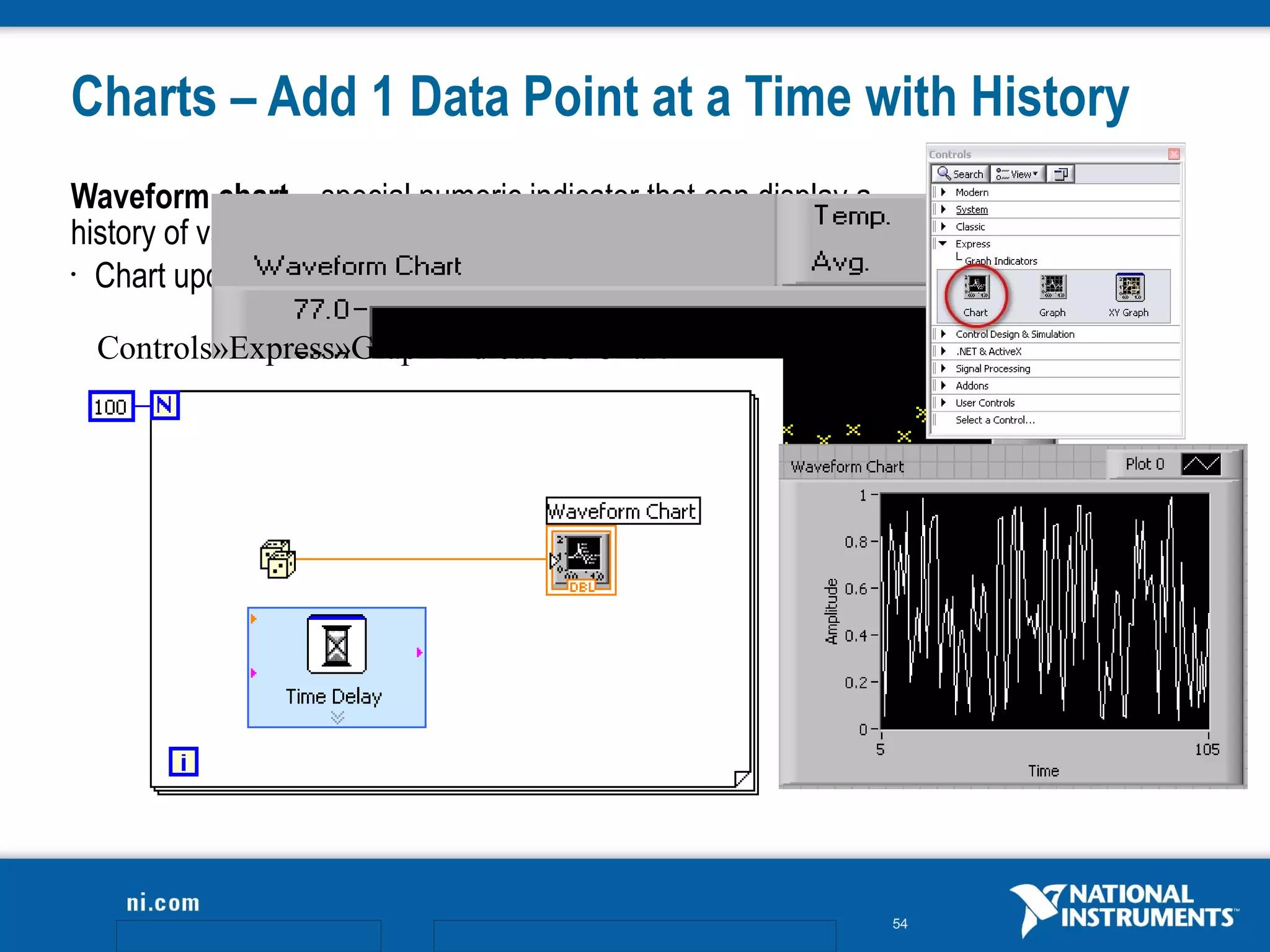 Charts – Add 1 Data Point at a Time with History
Waveform chart – special numeric indicator that can display a
history of values
• Chart updates with each individual point it receives



  Controls»Express»Graph Indicators»Chart




                                                                54
 