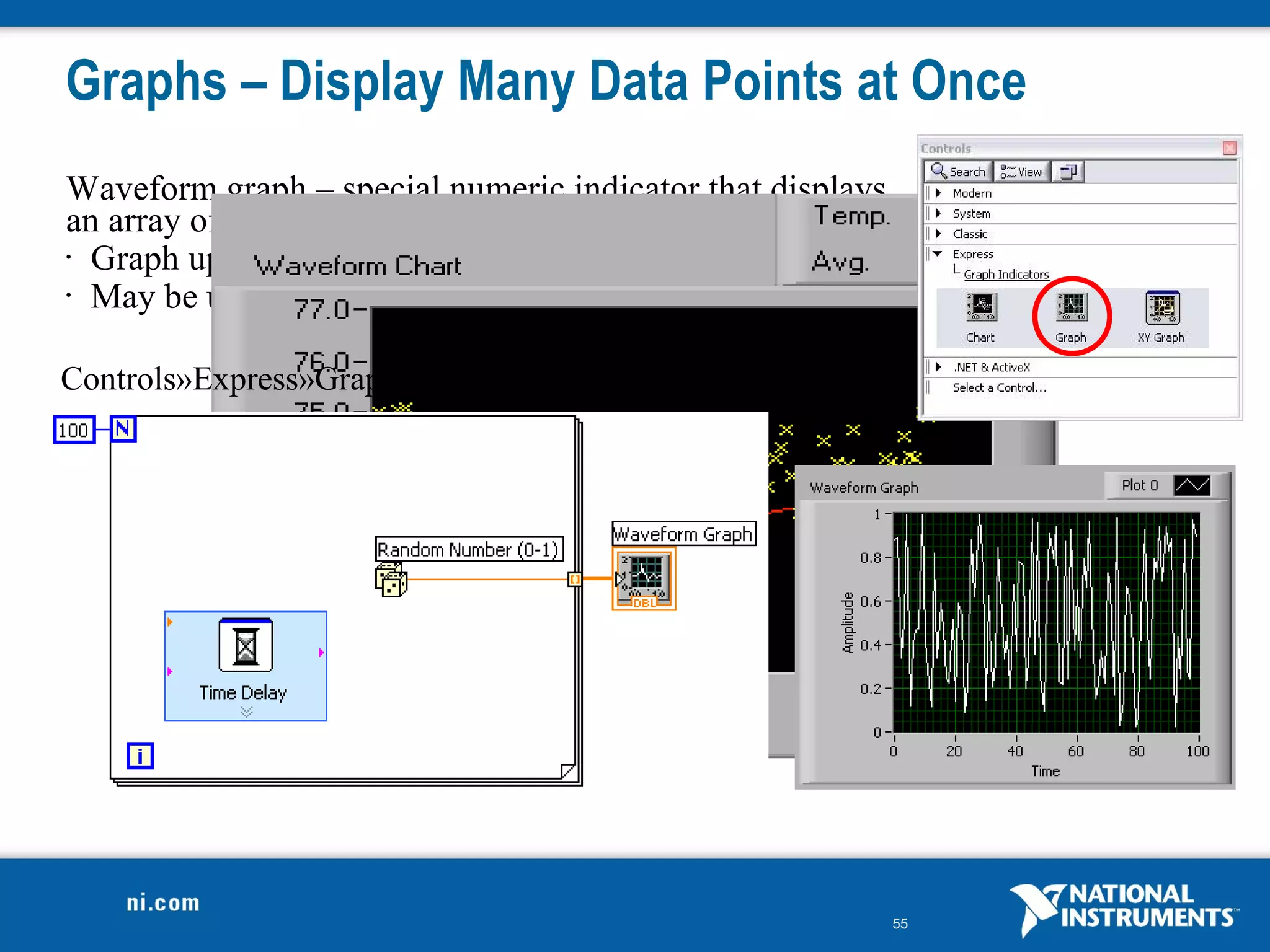 Graphs – Display Many Data Points at Once
Waveform graph – special numeric indicator that displays
an array of data
• Graph updates after all points have been collected

• May be used in a loop if VI collects buffers of data




Controls»Express»Graph Indicators»Graph




                                                           55
 
