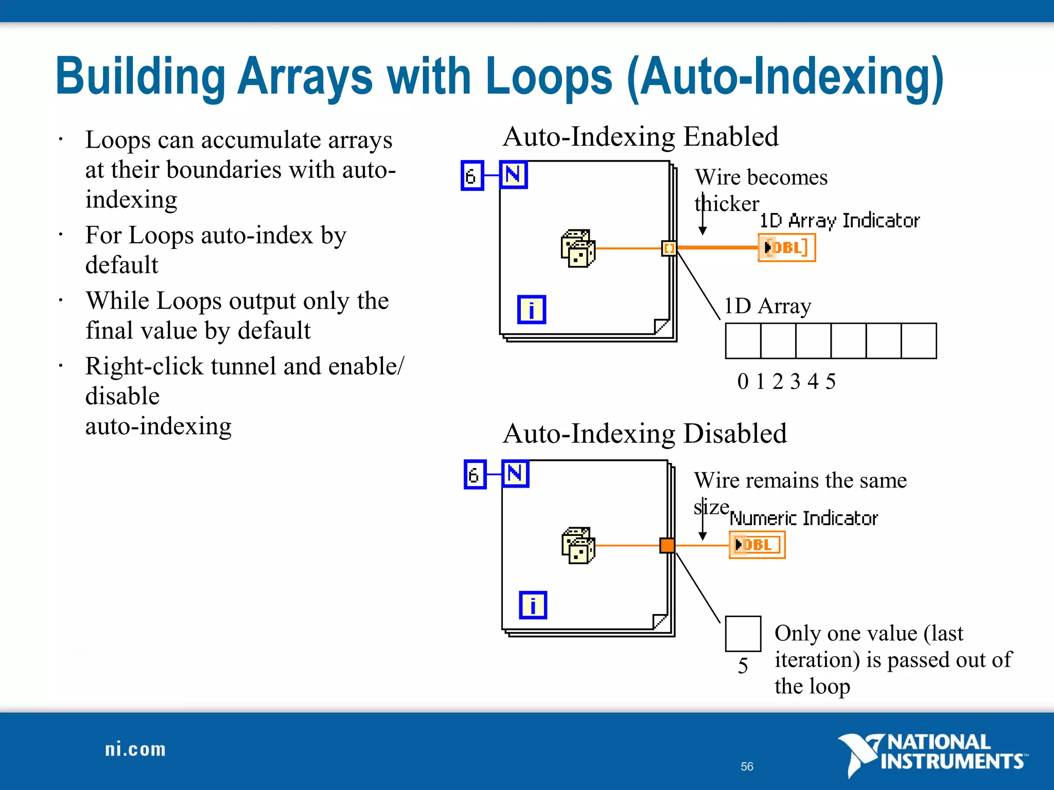 Building Arrays with Loops (Auto-Indexing)
•   Loops can accumulate arrays      Auto-Indexing Enabled
    at their boundaries with auto-                 Wire becomes
    indexing                                       thicker
•   For Loops auto-index by
    default
•   While Loops output only the                       1D Array
    final value by default
•   Right-click tunnel and enable/
                                                       012345
    disable
    auto-indexing                    Auto-Indexing Disabled
                                                   Wire remains the same
                                                   size




                                                            Only one value (last
                                                       5    iteration) is passed out of
                                                            the loop


                                                       56
 
