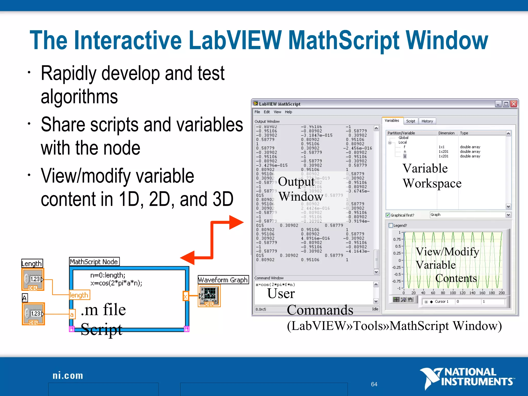 The Interactive LabVIEW MathScript Window
•   Rapidly develop and test
    algorithms
•   Share scripts and variables
    with the node
                                                     Variable
•   View/modify variable           Output            Workspace
    content in 1D, 2D, and 3D      Window



                                                       View/Modify
                                                       Variable
                                                           Contents
                                  User
         .m file                     Commands
         Script                     (LabVIEW»Tools»MathScript Window)



                                                64
 