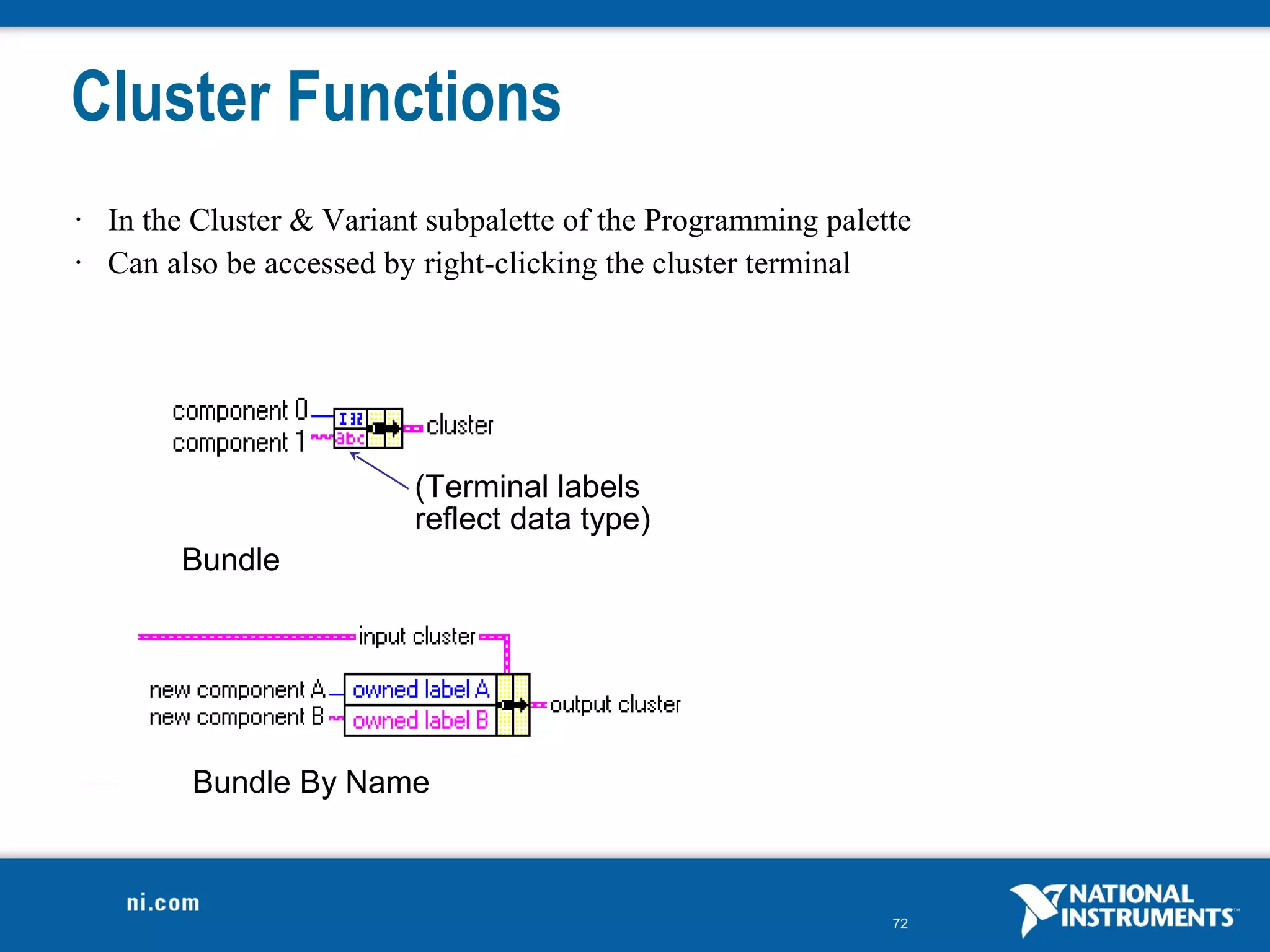 Cluster Functions
•   In the Cluster & Variant subpalette of the Programming palette
•   Can also be accessed by right-clicking the cluster terminal




                           (Terminal labels
                           reflect data type)
         Bundle




          Bundle By Name



                                                                72
 