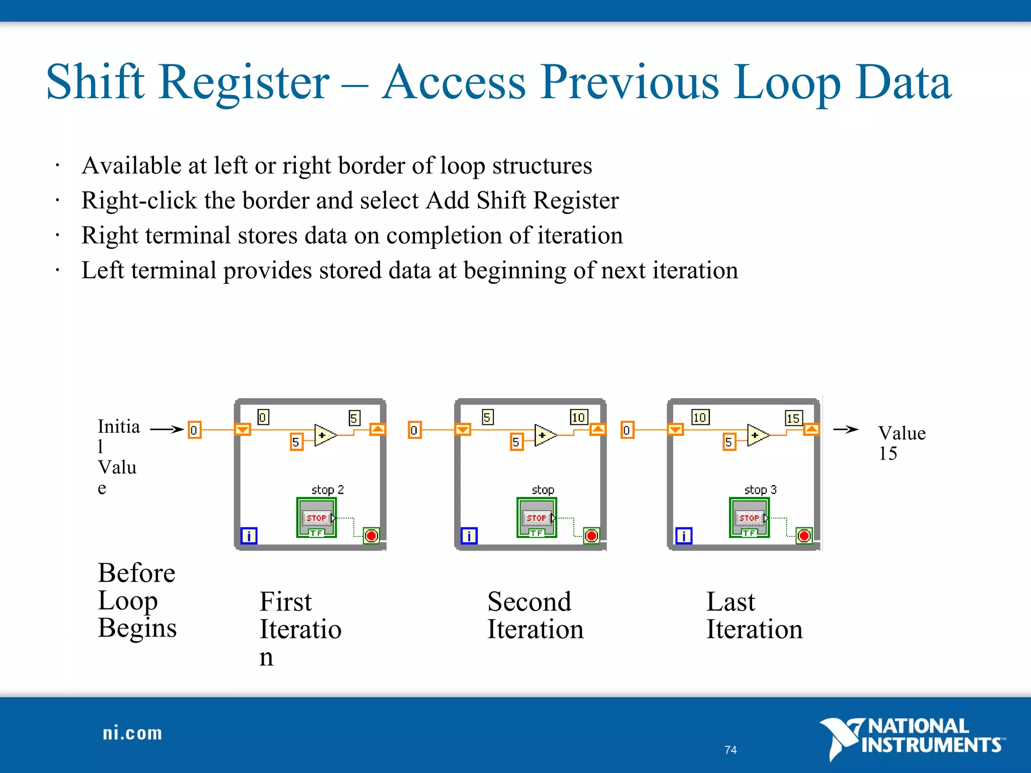 Shift Register – Access Previous Loop Data
•   Available at left or right border of loop structures
•   Right-click the border and select Add Shift Register
•   Right terminal stores data on completion of iteration
•   Left terminal provides stored data at beginning of next iteration




     Initia                                                                  Value
     l                                                                       15
     Valu
     e



     Before
     Loop            First                  Second               Last
     Begins          Iteratio               Iteration            Iteration
                     n


                                                                   74
 