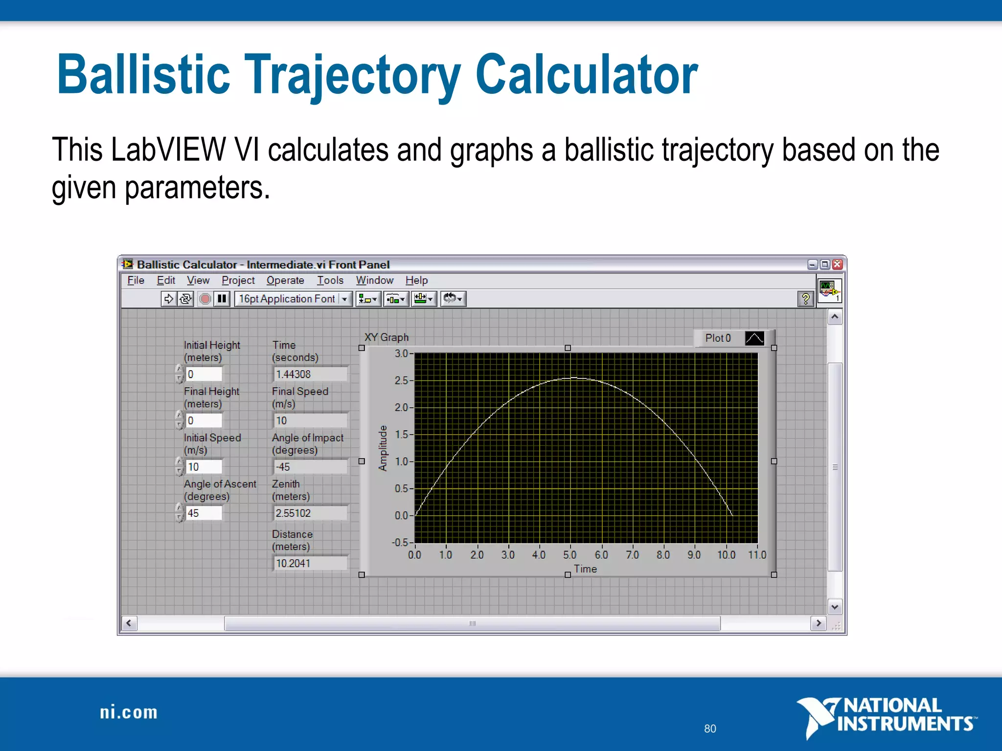 Ballistic Trajectory Calculator
This LabVIEW VI calculates and graphs a ballistic trajectory based on the
given parameters.




                                                     80
 
