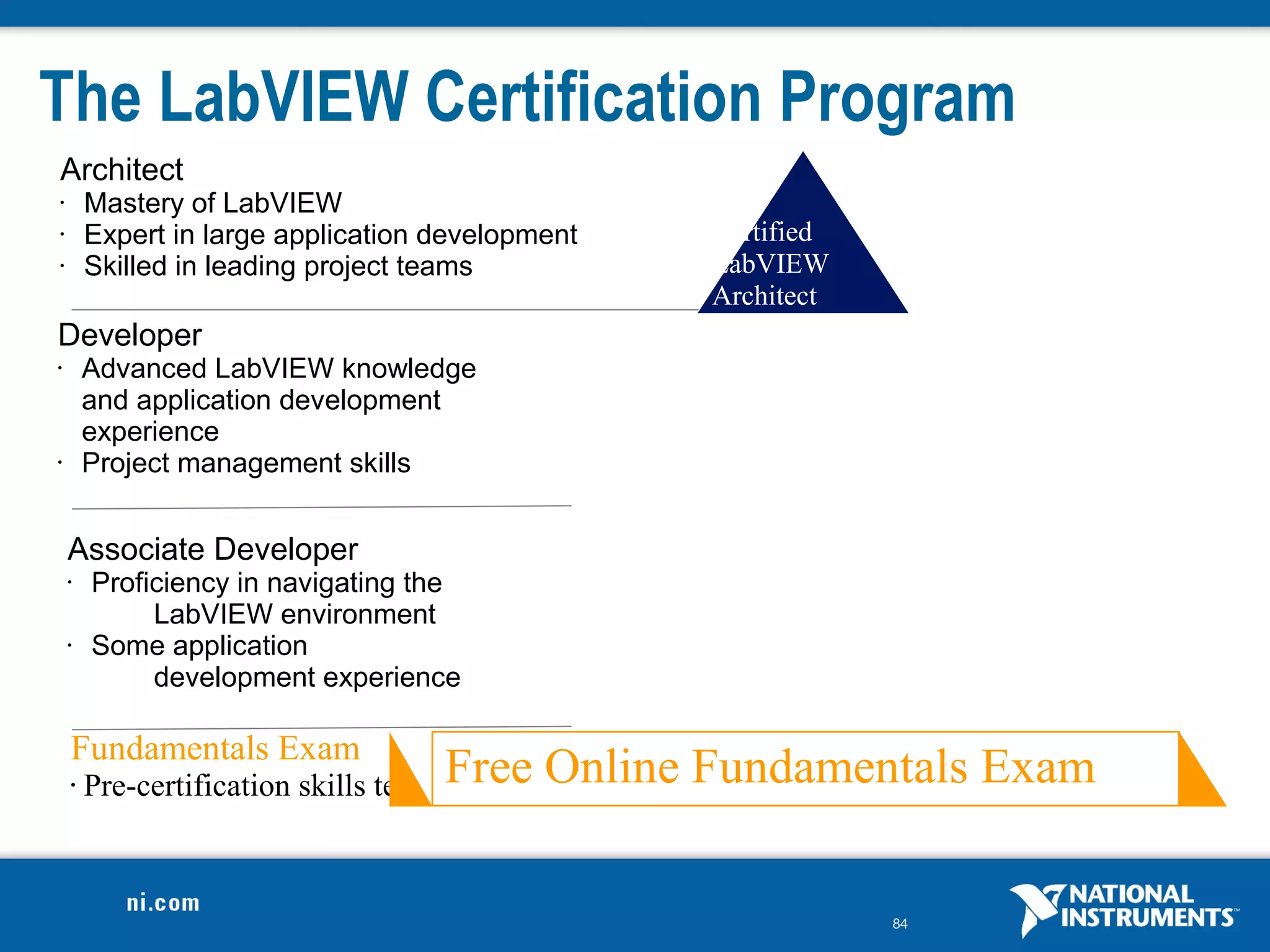 The LabVIEW Certification Program
Architect
•       Mastery of LabVIEW
•       Expert in large application development          Certified
•       Skilled in leading project teams                 LabVIEW
                                                         Architect
Developer
•       Advanced LabVIEW knowledge
        and application development                  Certified LabVIEW
        experience                                   Developer
•       Project management skills


    Associate Developer
    •   Proficiency in navigating the
             LabVIEW environment                  Certified LabVIEW Associate
    •   Some application                          Developer
             development experience

    Fundamentals Exam
    •   Pre-certification skills test   Free Online Fundamentals Exam

                                                                         84
 