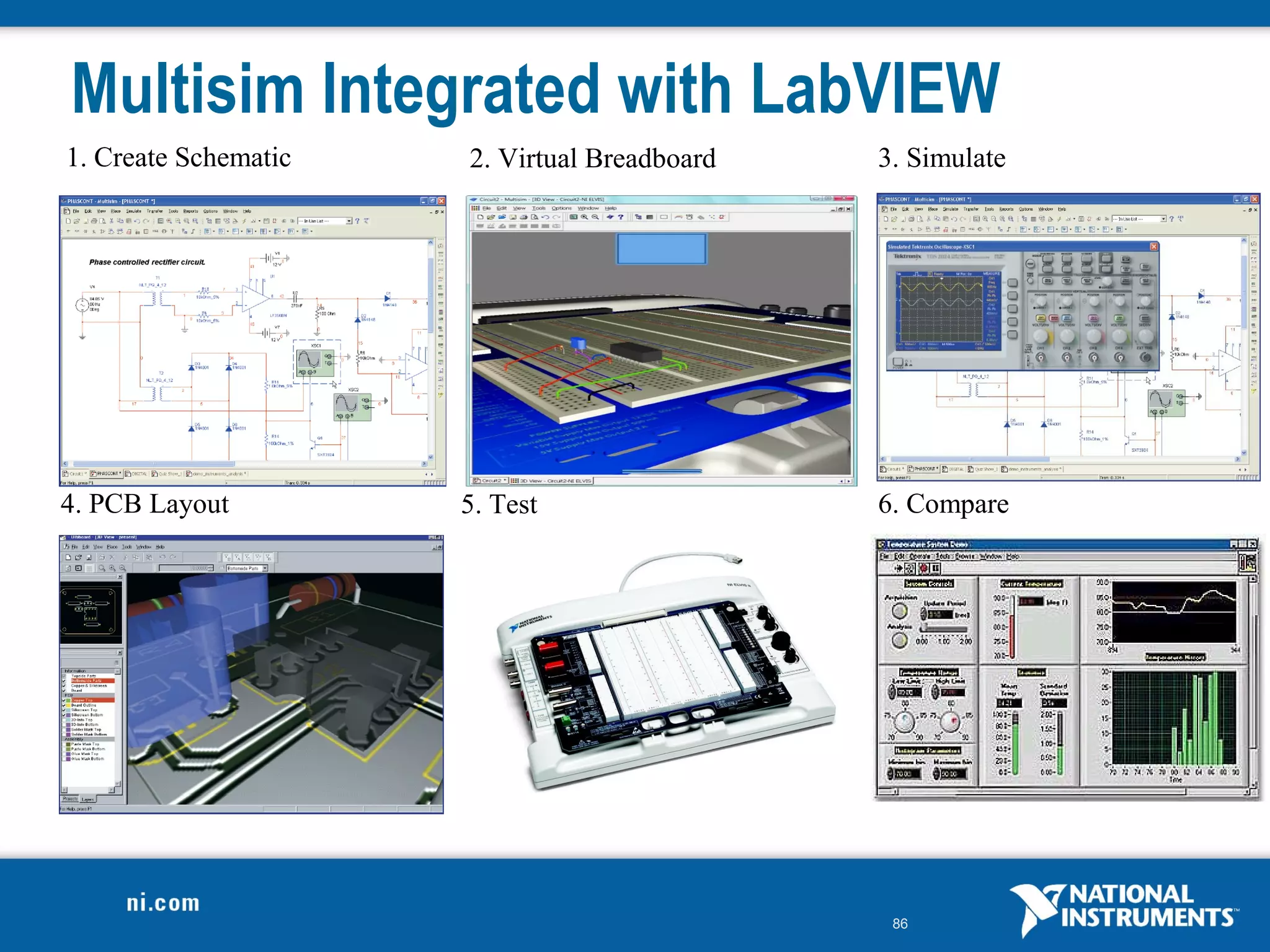 Multisim Integrated with LabVIEW
1. Create Schematic   2. Virtual Breadboard   3. Simulate




4. PCB Layout         5. Test                 6. Compare




                                               86
 
