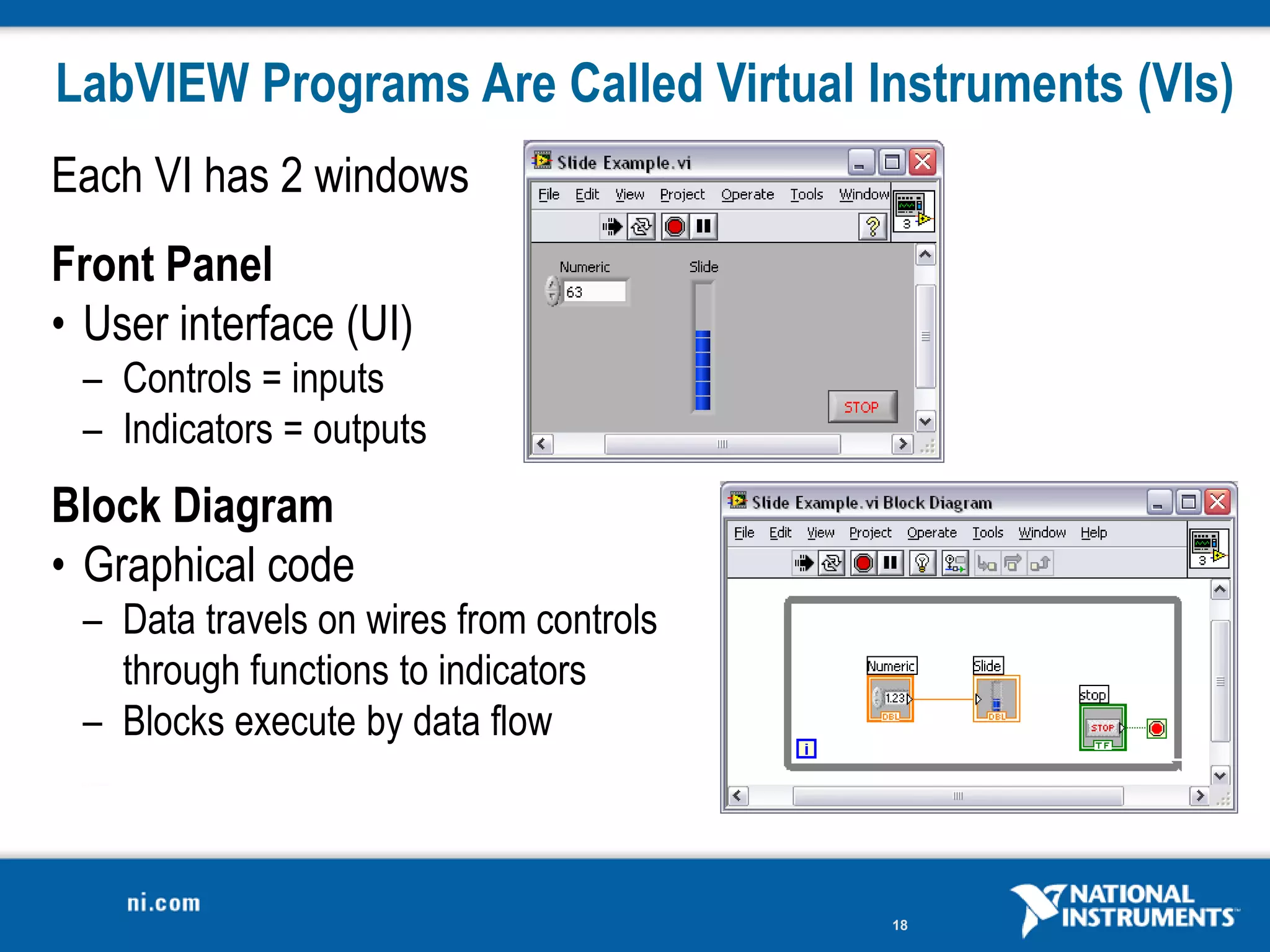 LabVIEW Programs Are Called Virtual Instruments (VIs)
Each VI has 2 windows
Front Panel
• User interface (UI)
 – Controls = inputs
 – Indicators = outputs
Block Diagram
• Graphical code
 – Data travels on wires from controls
   through functions to indicators
 – Blocks execute by data flow



                                         18
 