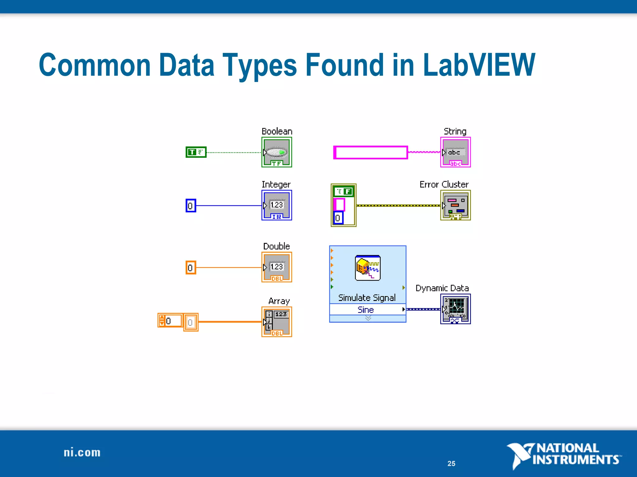 Common Data Types Found in LabVIEW




                           25
 